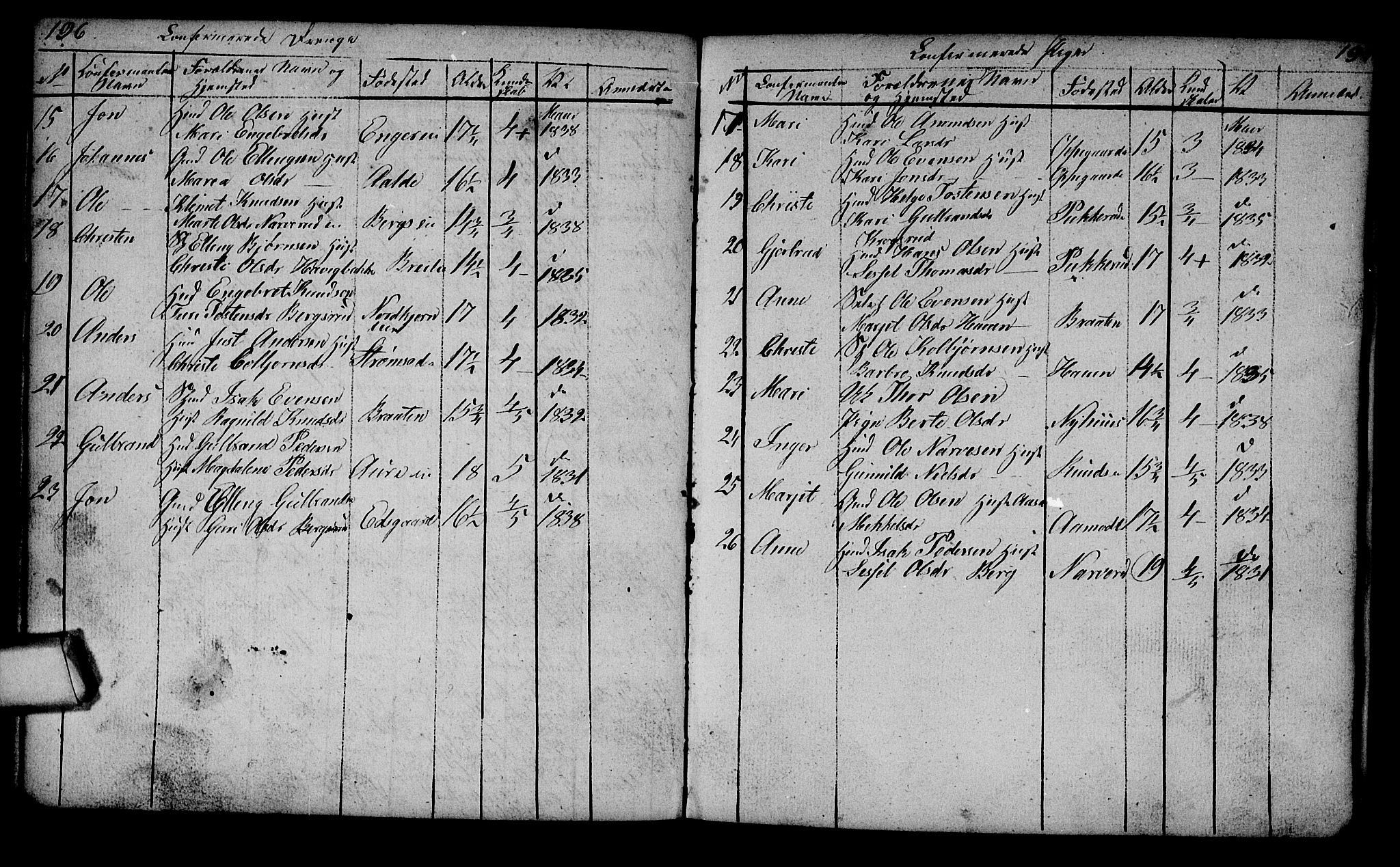 Lunder kirkebøker, AV/SAKO-A-629/G/Ga/L0001: Parish register (copy) no. I 1, 1832-1849, p. 196-197