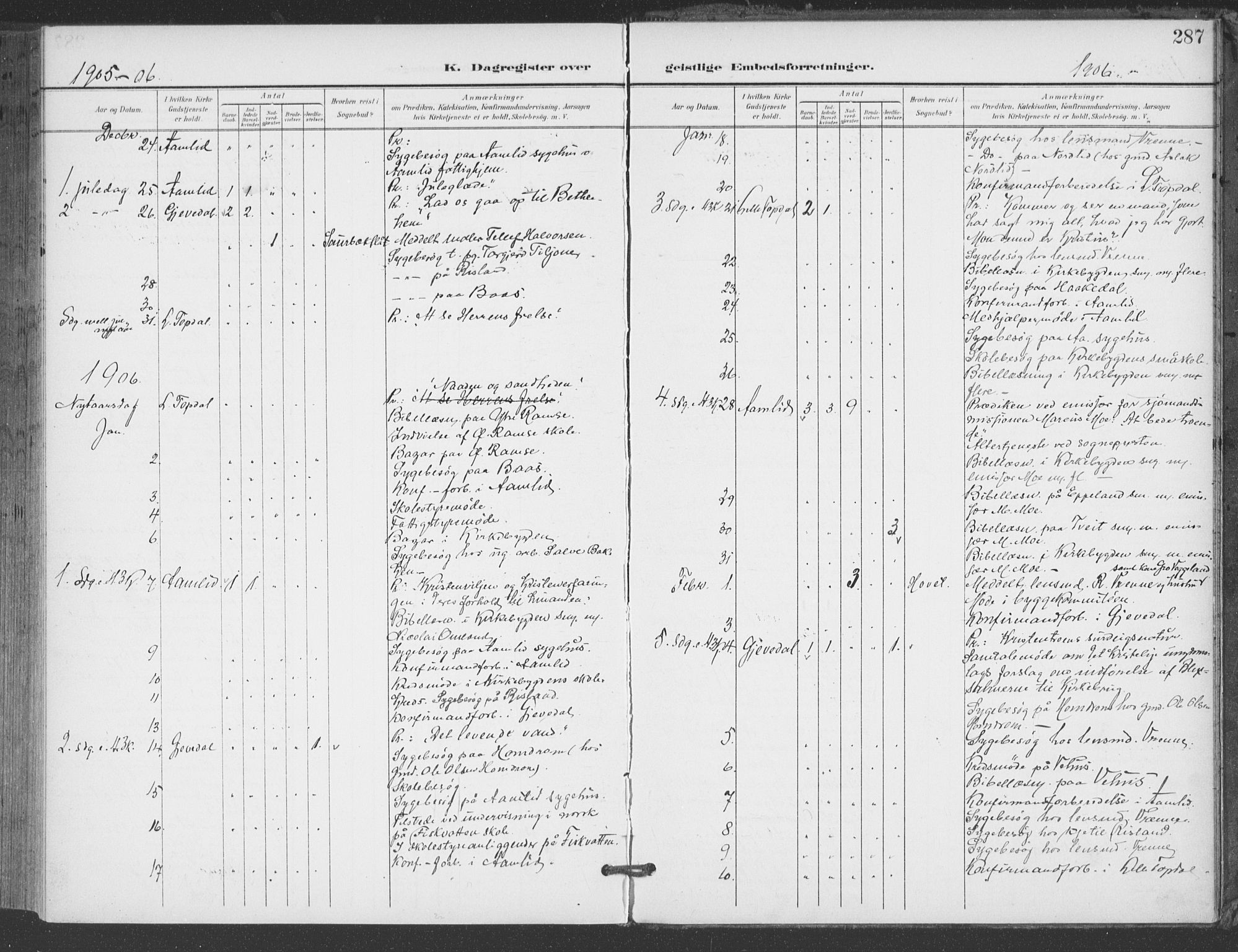 Åmli sokneprestkontor, AV/SAK-1111-0050/F/Fa/Fac/L0012: Parish register (official) no. A 12, 1900-1914, p. 287