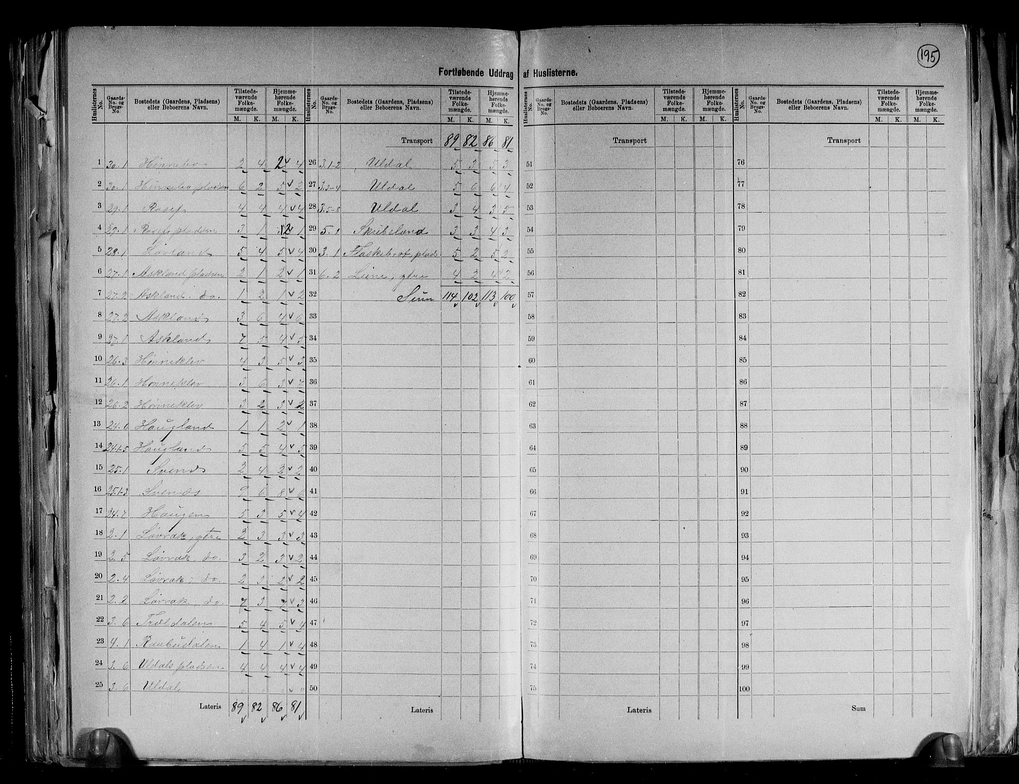 RA, 1891 census for 0932 Mykland, 1891, p. 5
