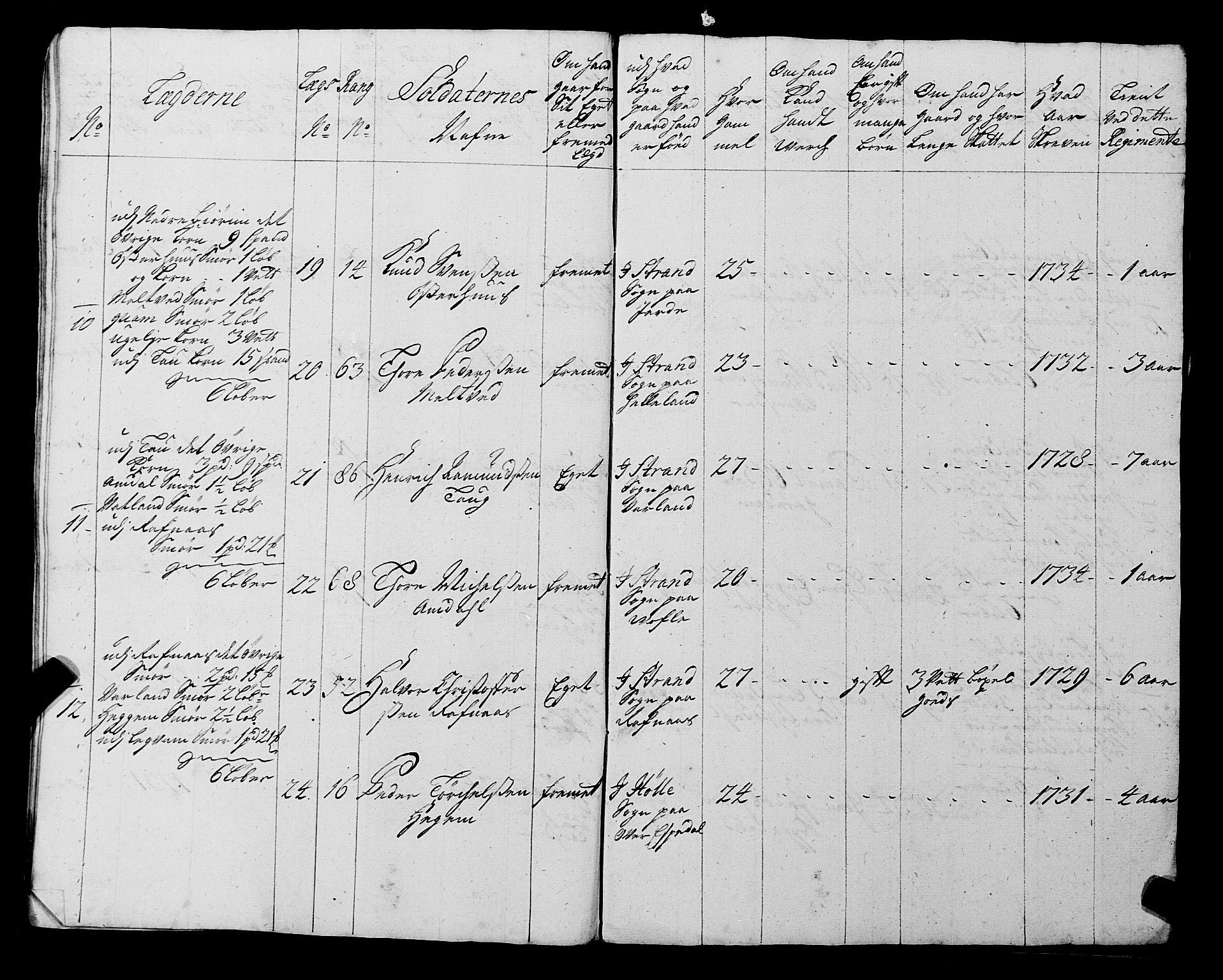 Fylkesmannen i Rogaland, AV/SAST-A-101928/99/3/325/325CA, 1655-1832, p. 3120