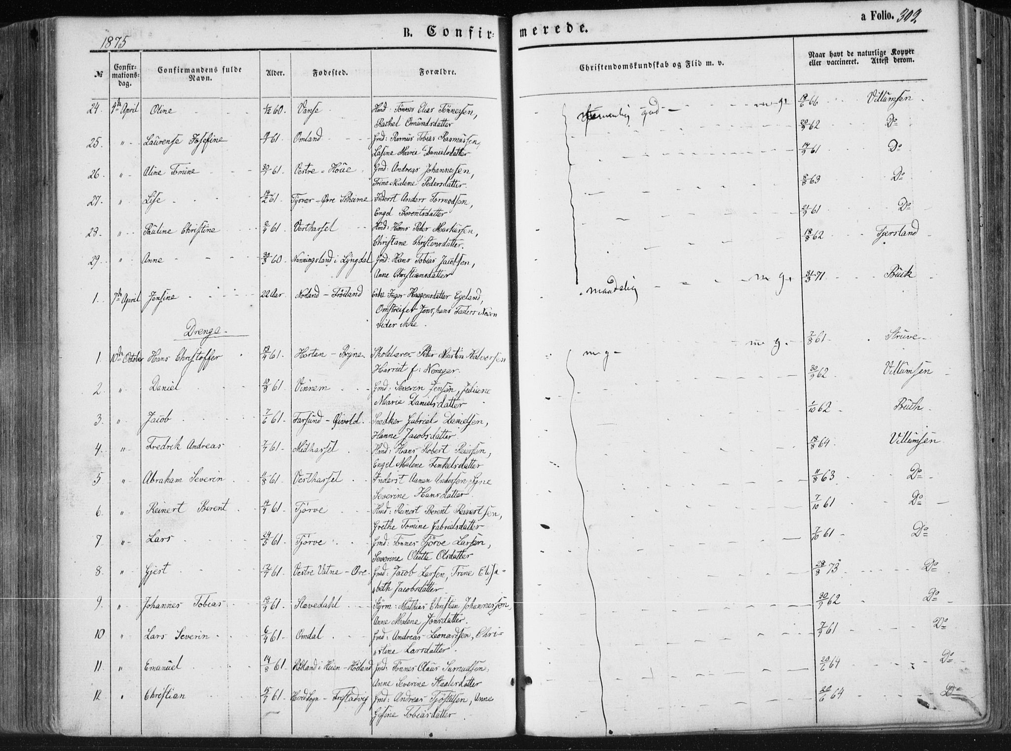 Lista sokneprestkontor, AV/SAK-1111-0027/F/Fa/L0011: Parish register (official) no. A 11, 1861-1878, p. 309