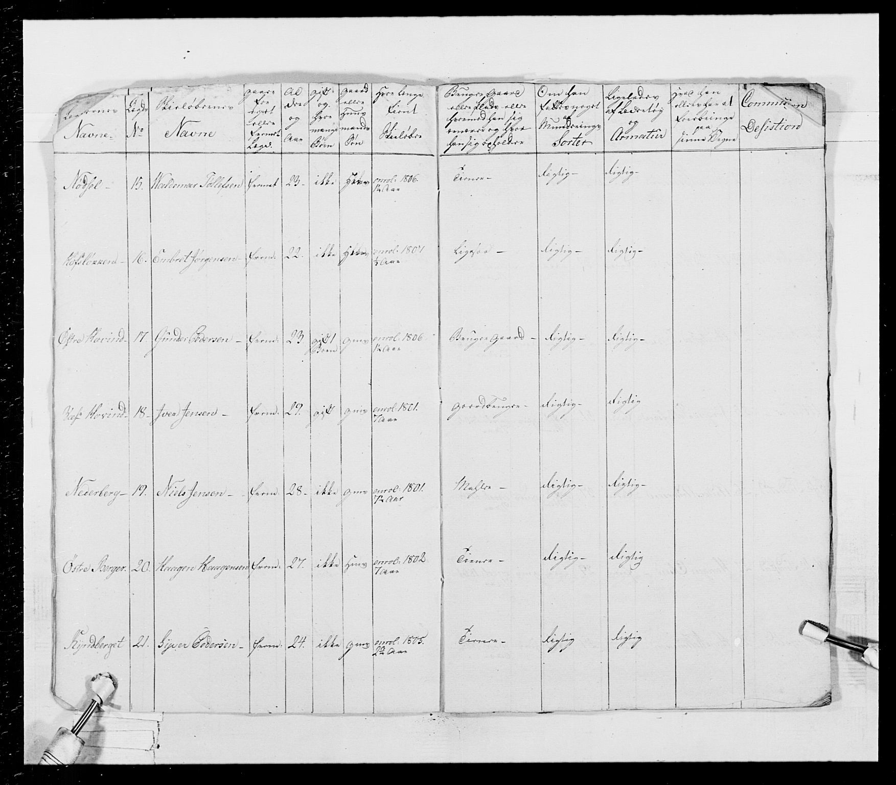 Generalitets- og kommissariatskollegiet, Det kongelige norske kommissariatskollegium, AV/RA-EA-5420/E/Eh/L0026: Skiløperkompaniene, 1805-1810, p. 258