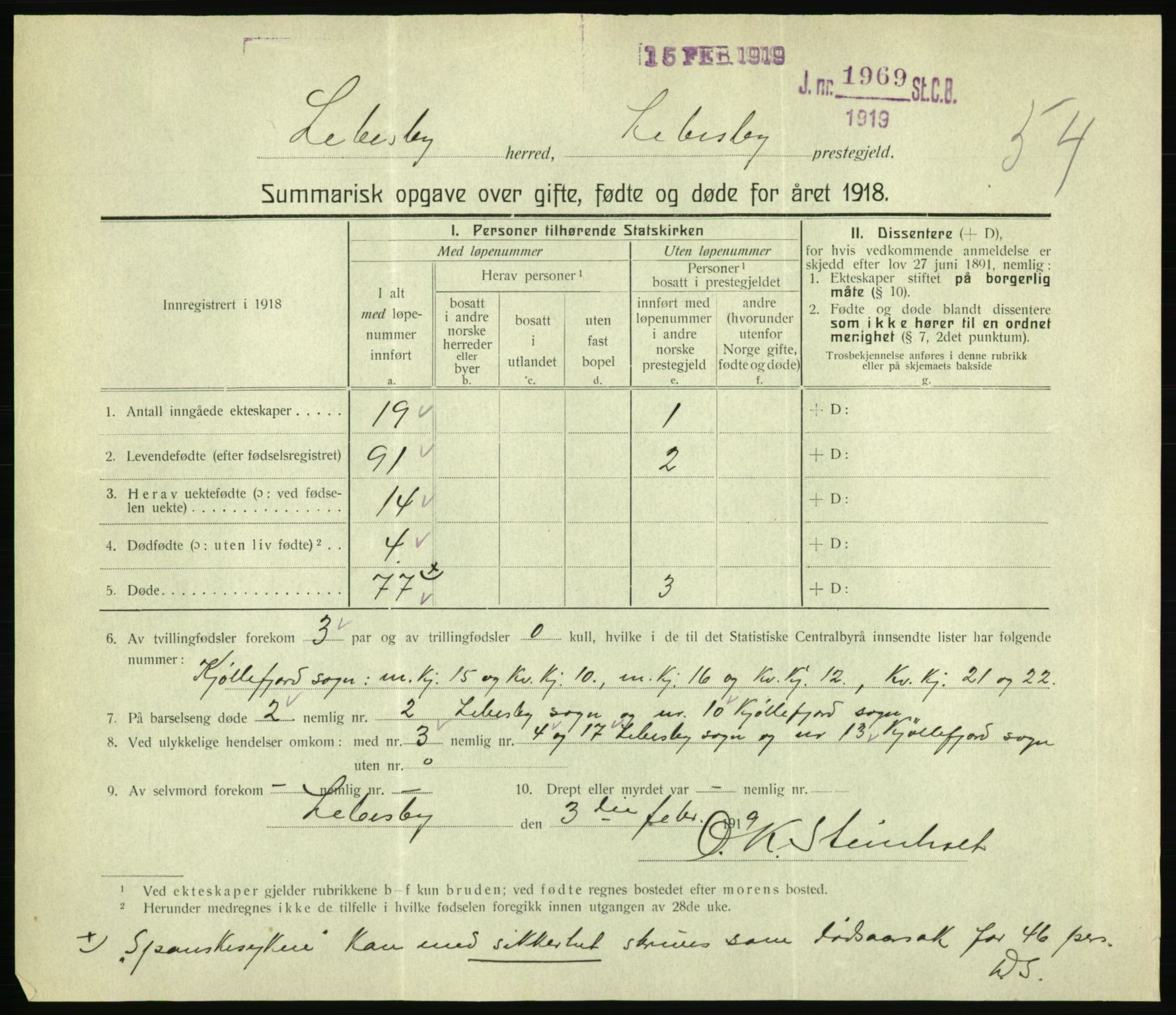 Statistisk sentralbyrå, Sosiodemografiske emner, Befolkning, RA/S-2228/D/Df/Dfb/Dfbh/L0059: Summariske oppgaver over gifte, fødte og døde for hele landet., 1918, p. 1675