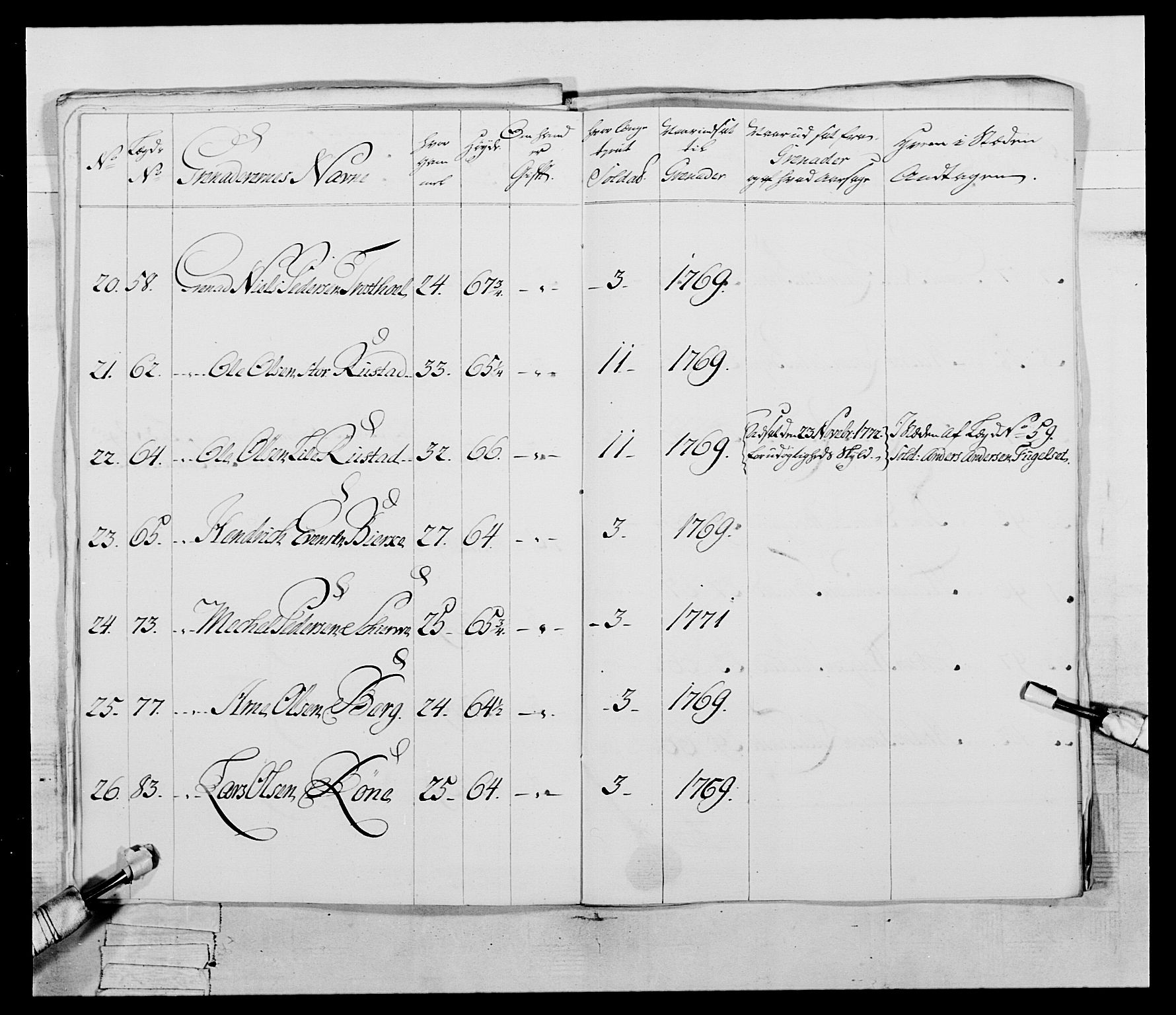 Generalitets- og kommissariatskollegiet, Det kongelige norske kommissariatskollegium, AV/RA-EA-5420/E/Eh/L0058: 1. Opplandske nasjonale infanteriregiment, 1772-1774, p. 103