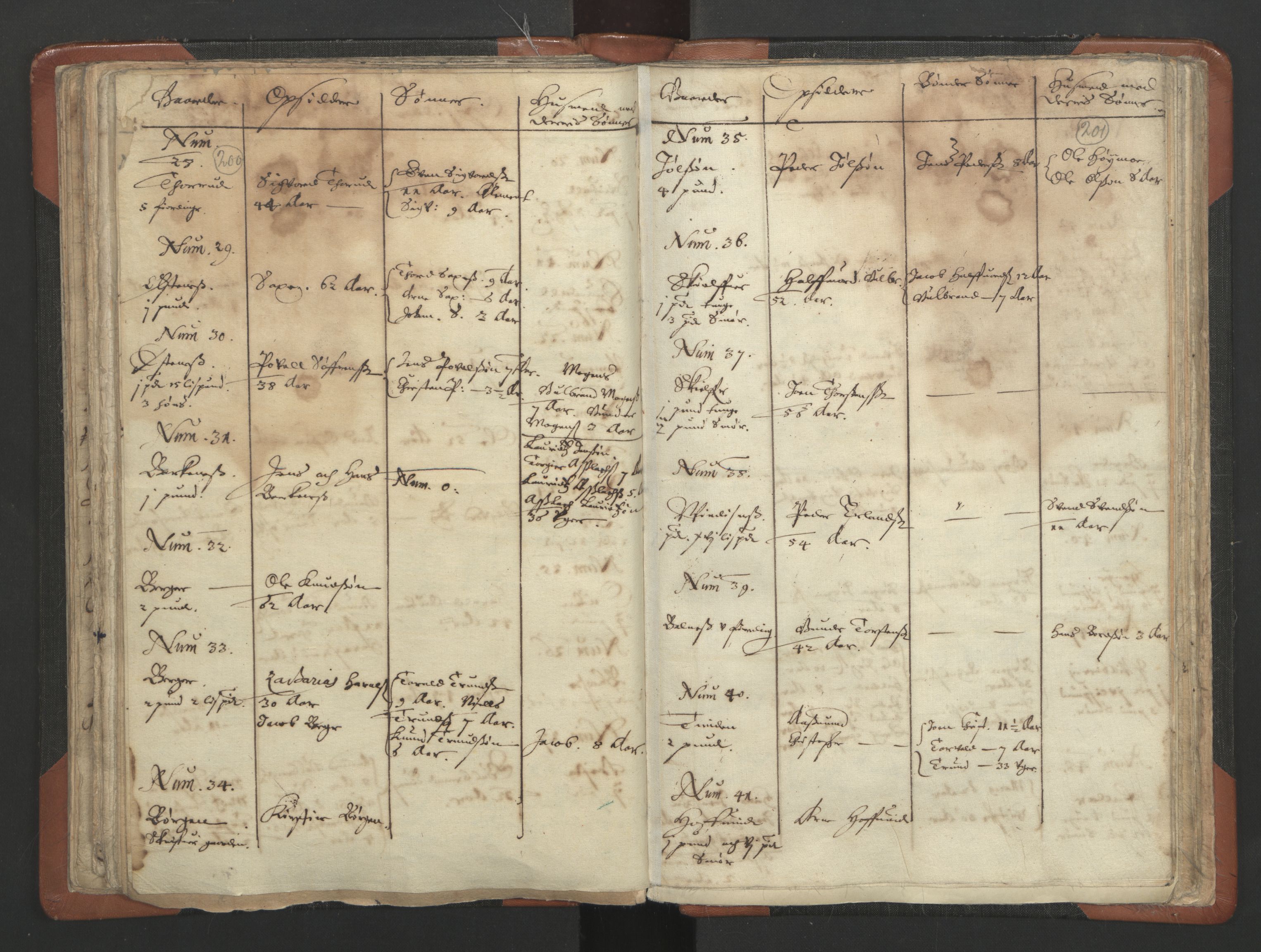 RA, Vicar's Census 1664-1666, no. 3: Nedre Romerike deanery, 1664-1666, p. 200-201