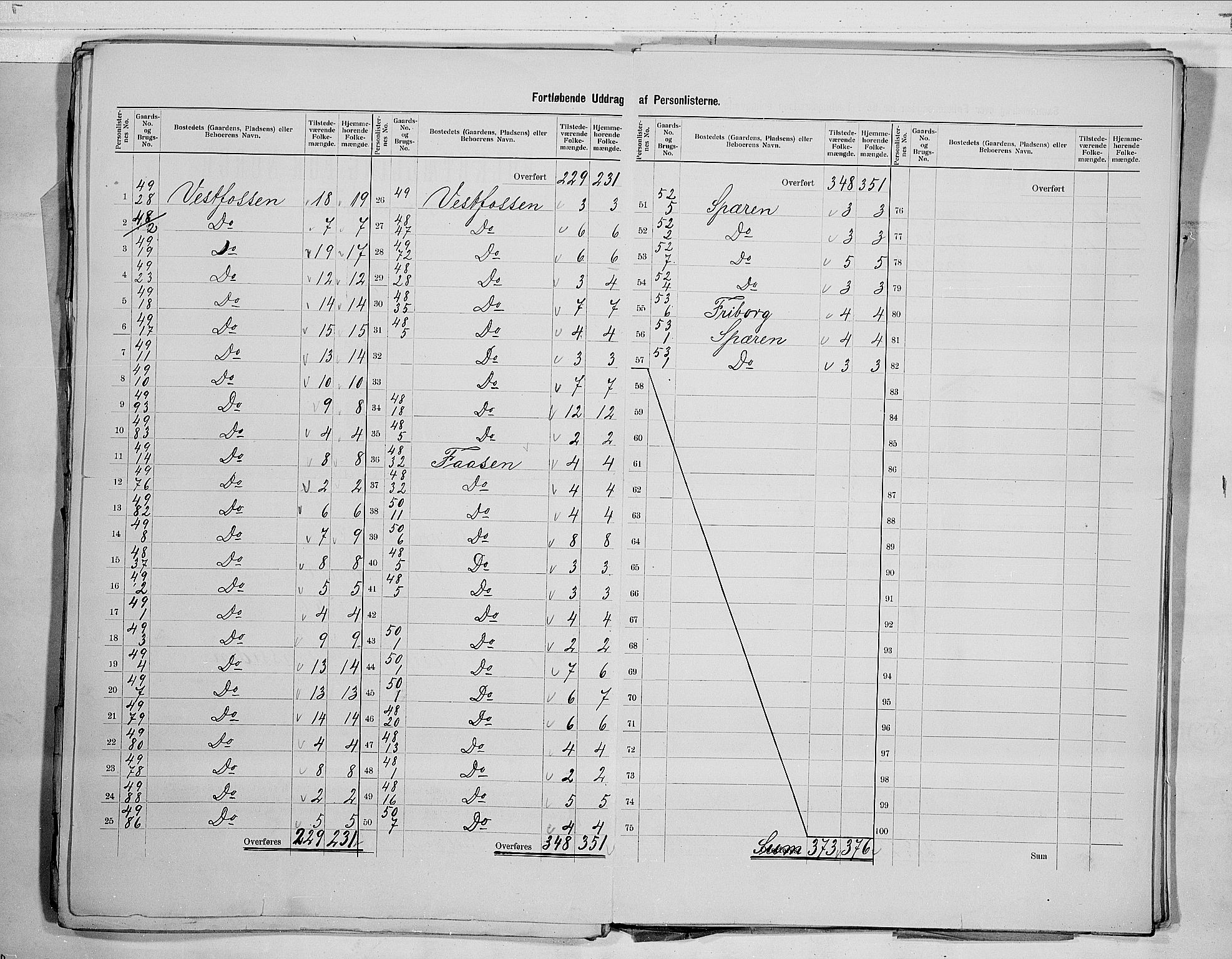 RA, 1900 census for Øvre Eiker, 1900, p. 29