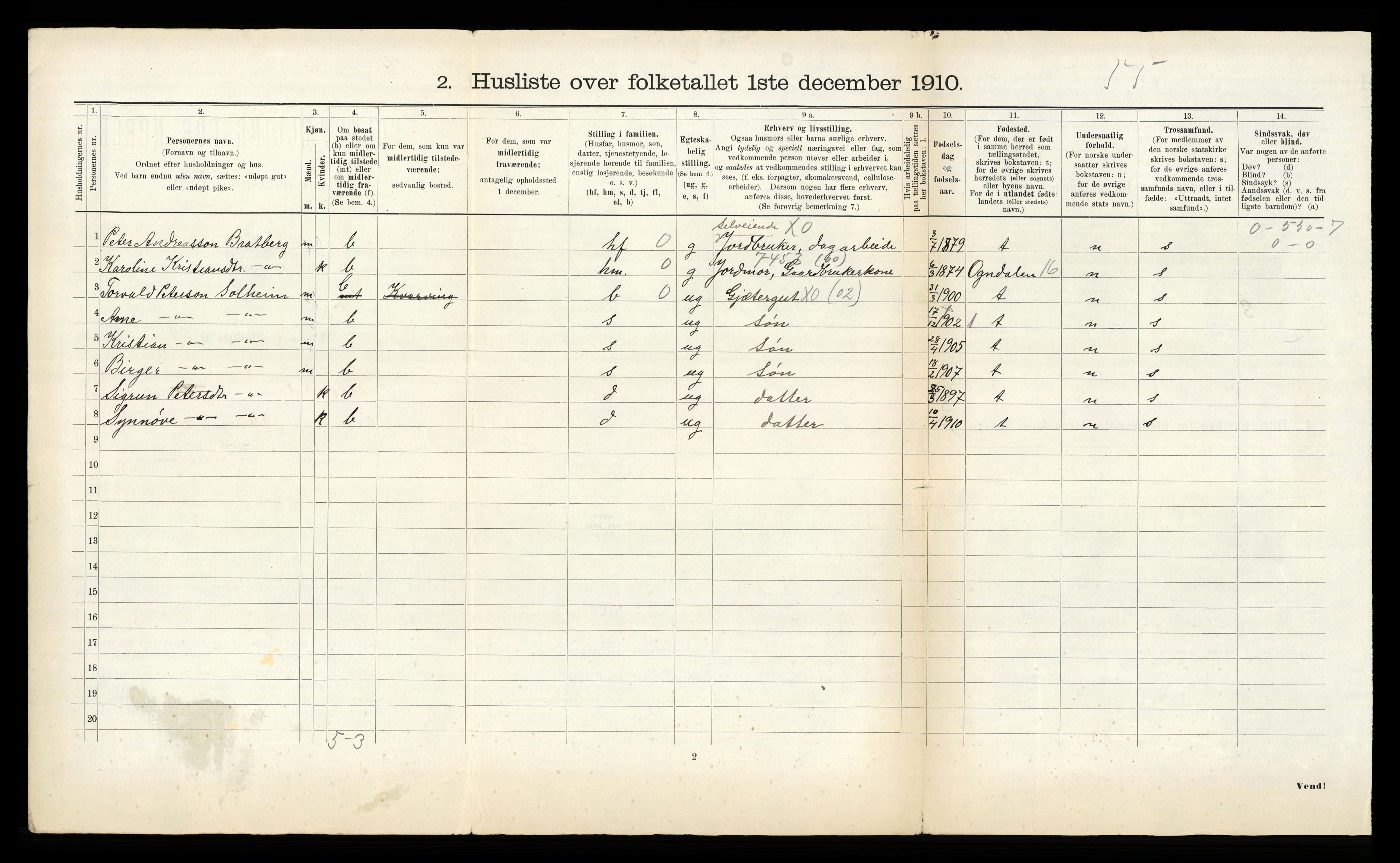 RA, 1910 census for Beitstad, 1910, p. 620