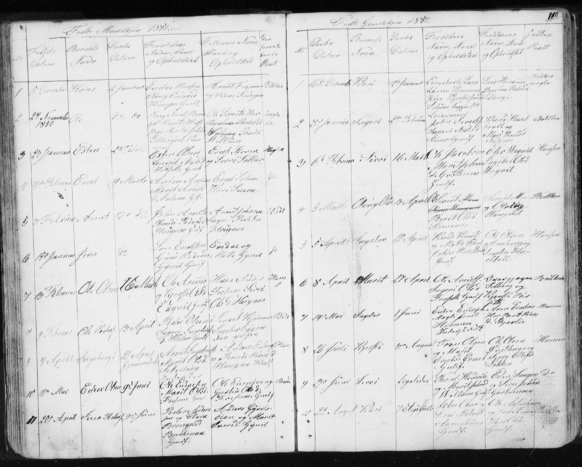 Ministerialprotokoller, klokkerbøker og fødselsregistre - Sør-Trøndelag, SAT/A-1456/689/L1043: Parish register (copy) no. 689C02, 1816-1892, p. 100