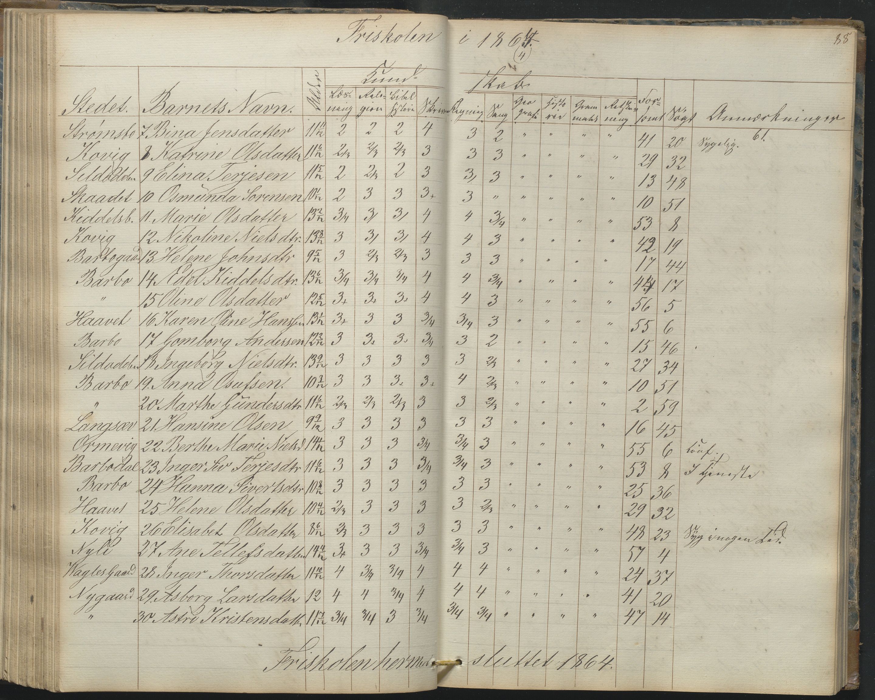 Arendal kommune, Katalog I, AAKS/KA0906-PK-I/07/L0165: Skoleprotokoll for Barbu 2. faste skole og friskolen, 1856-1877, p. 88