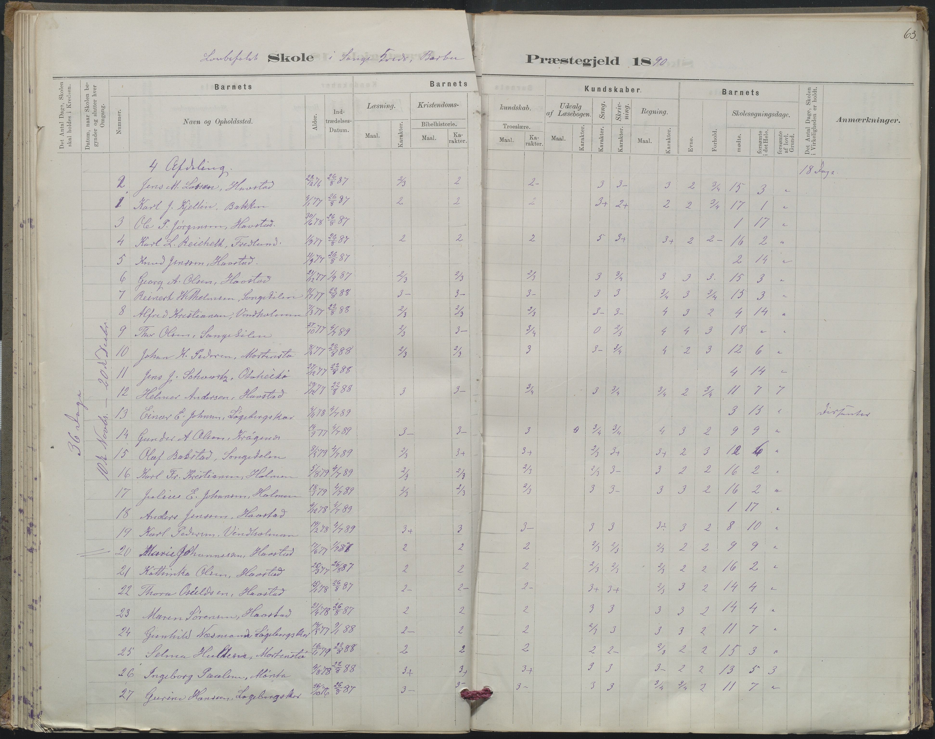 Arendal kommune, Katalog I, AAKS/KA0906-PK-I/07/L0367: Karakterprotokol lærerens skole, 1878-1893, p. 63