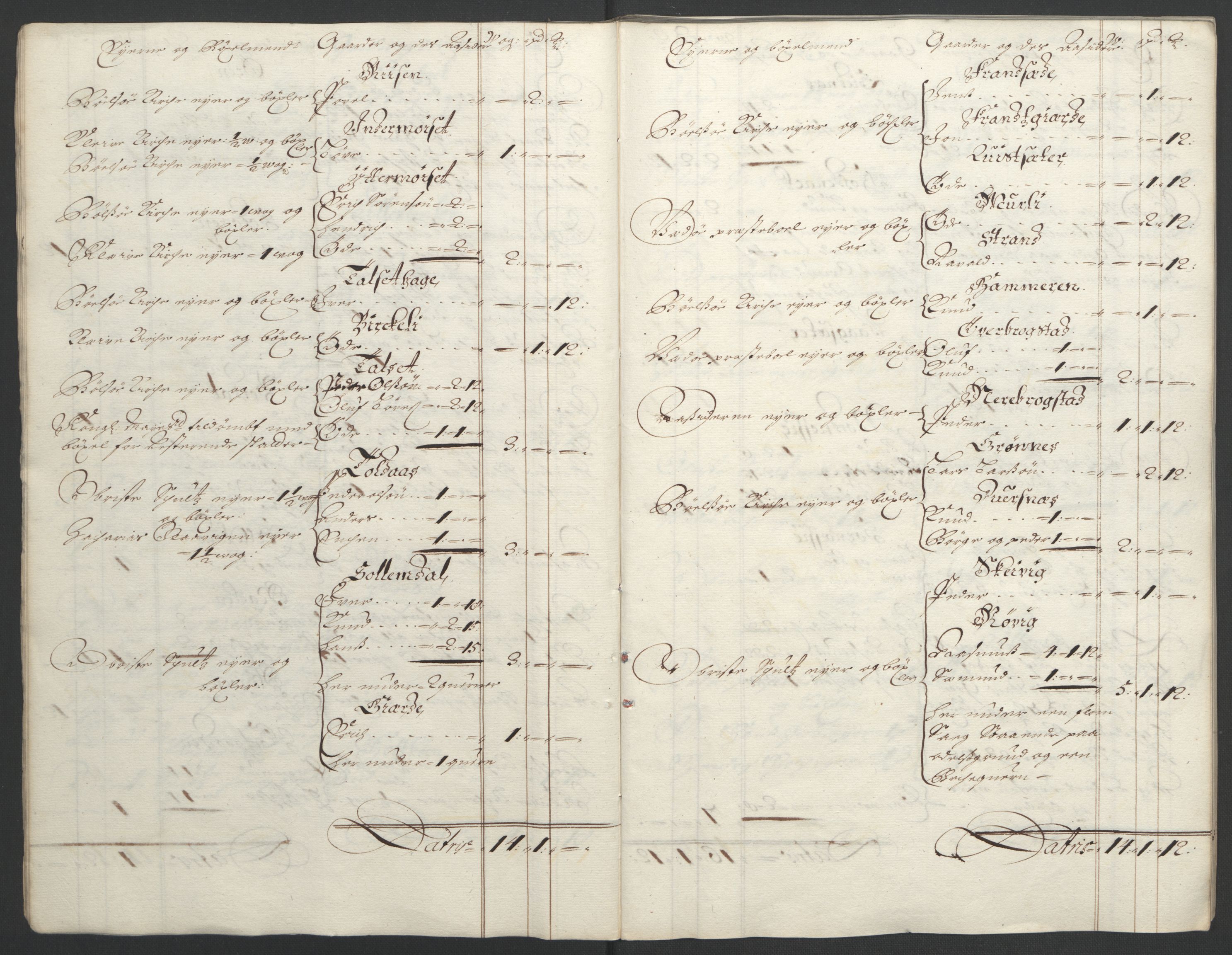 Rentekammeret inntil 1814, Reviderte regnskaper, Fogderegnskap, RA/EA-4092/R55/L3652: Fogderegnskap Romsdal, 1695-1696, p. 17