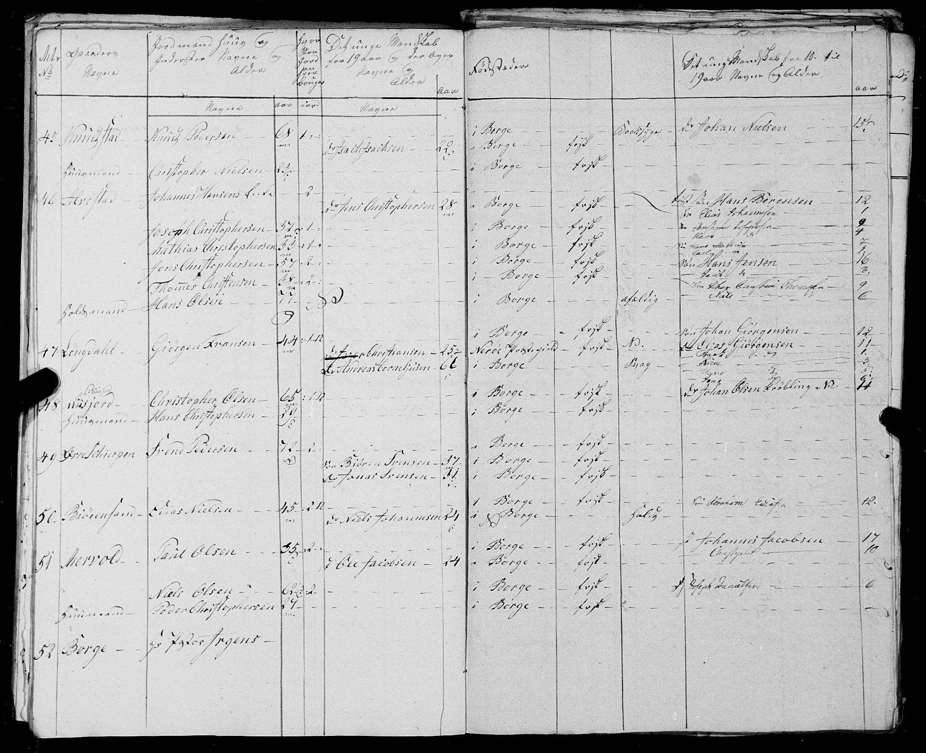 Fylkesmannen i Nordland, SAT/A-0499/1.1/R/Ra/L0025: --, 1806-1836, p. 219