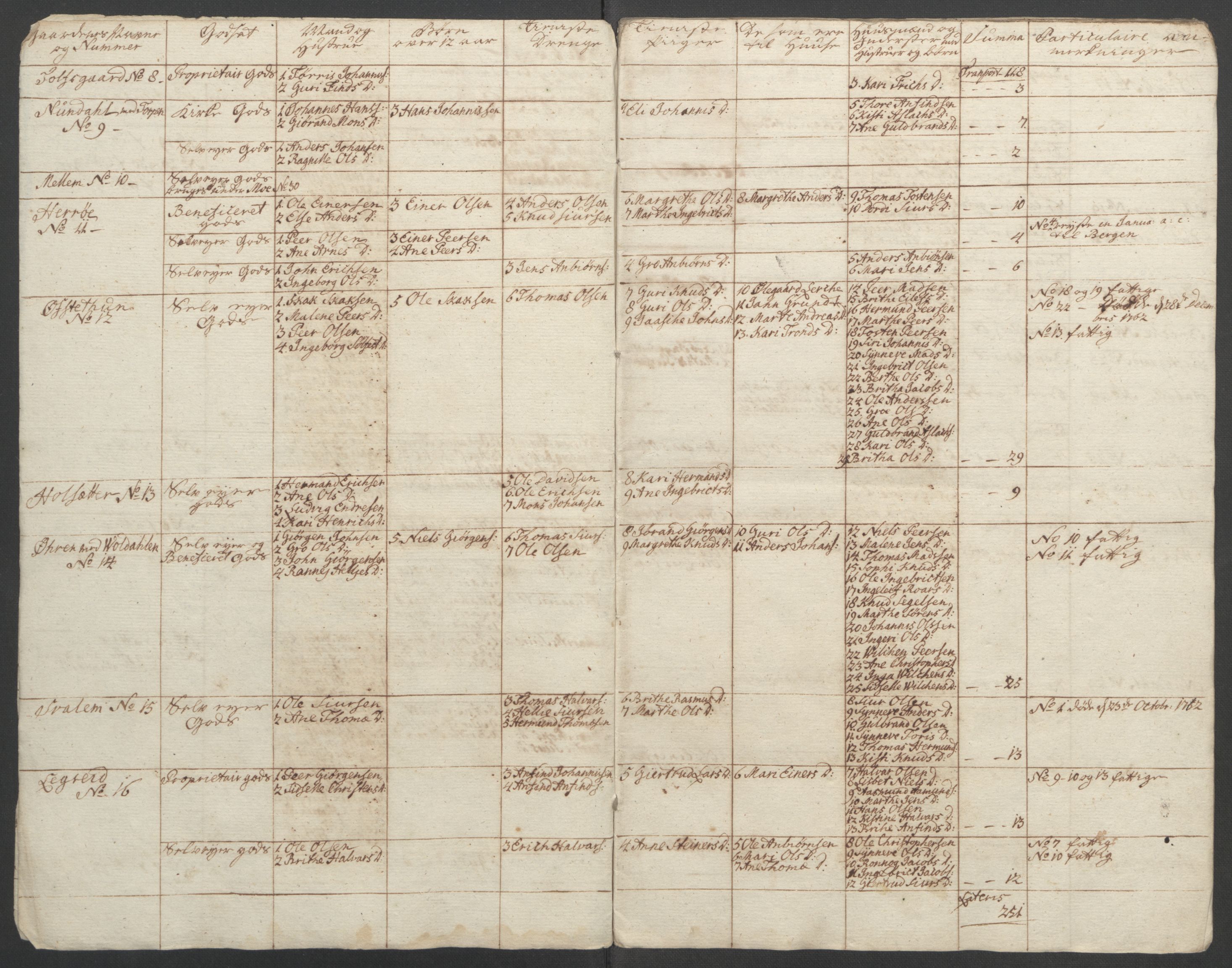Rentekammeret inntil 1814, Reviderte regnskaper, Fogderegnskap, RA/EA-4092/R52/L3418: Ekstraskatten Sogn, 1762-1769, p. 137