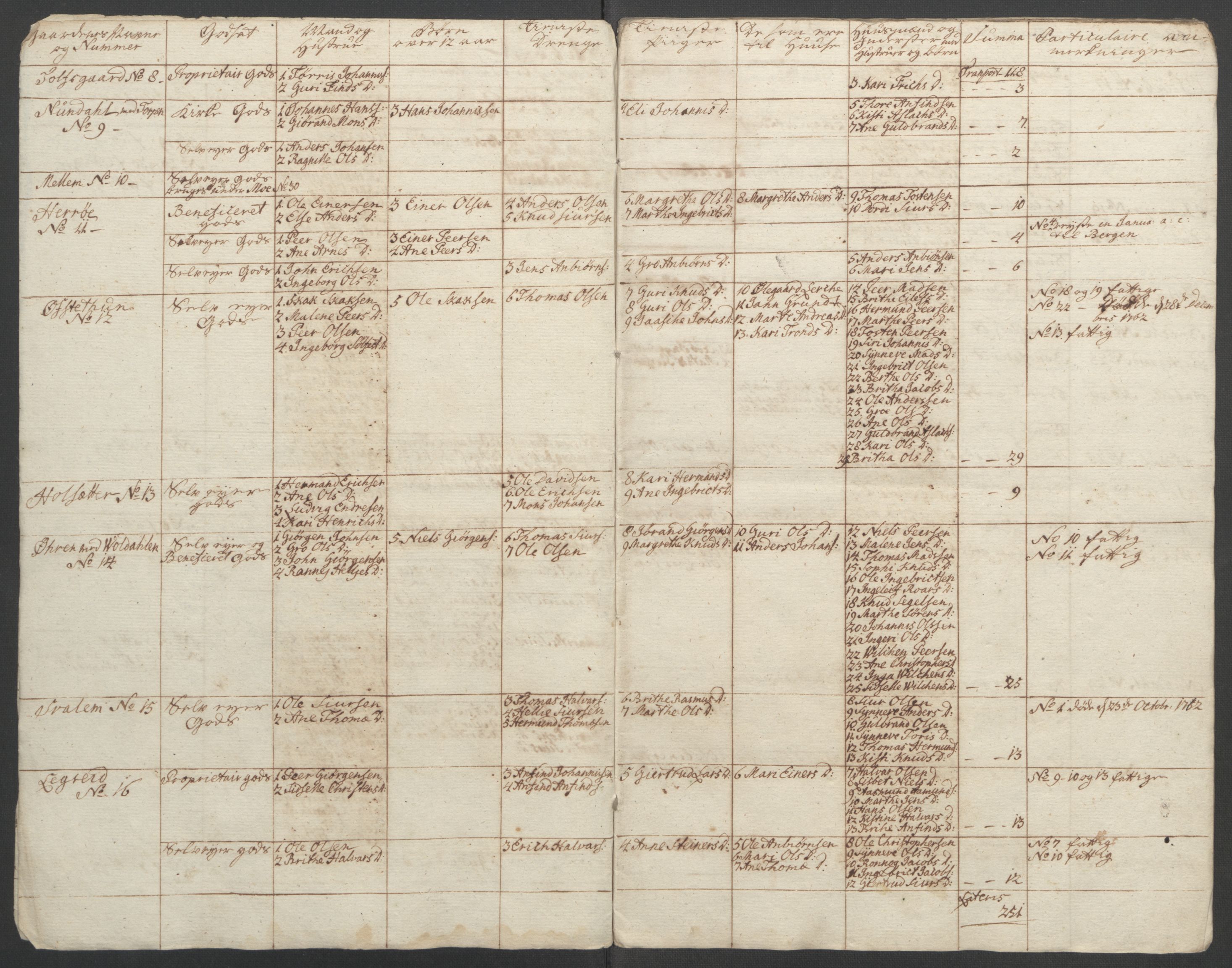 Rentekammeret inntil 1814, Reviderte regnskaper, Fogderegnskap, AV/RA-EA-4092/R52/L3418: Ekstraskatten Sogn, 1762-1769, p. 137