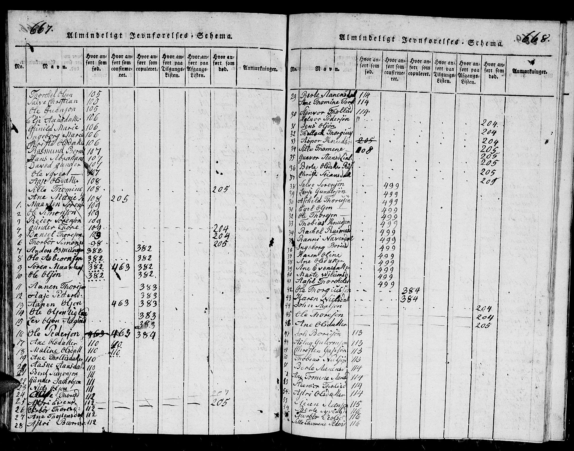 Holum sokneprestkontor, SAK/1111-0022/F/Fb/Fbb/L0001: Parish register (copy) no. B 1, 1820-1847, p. 669-670