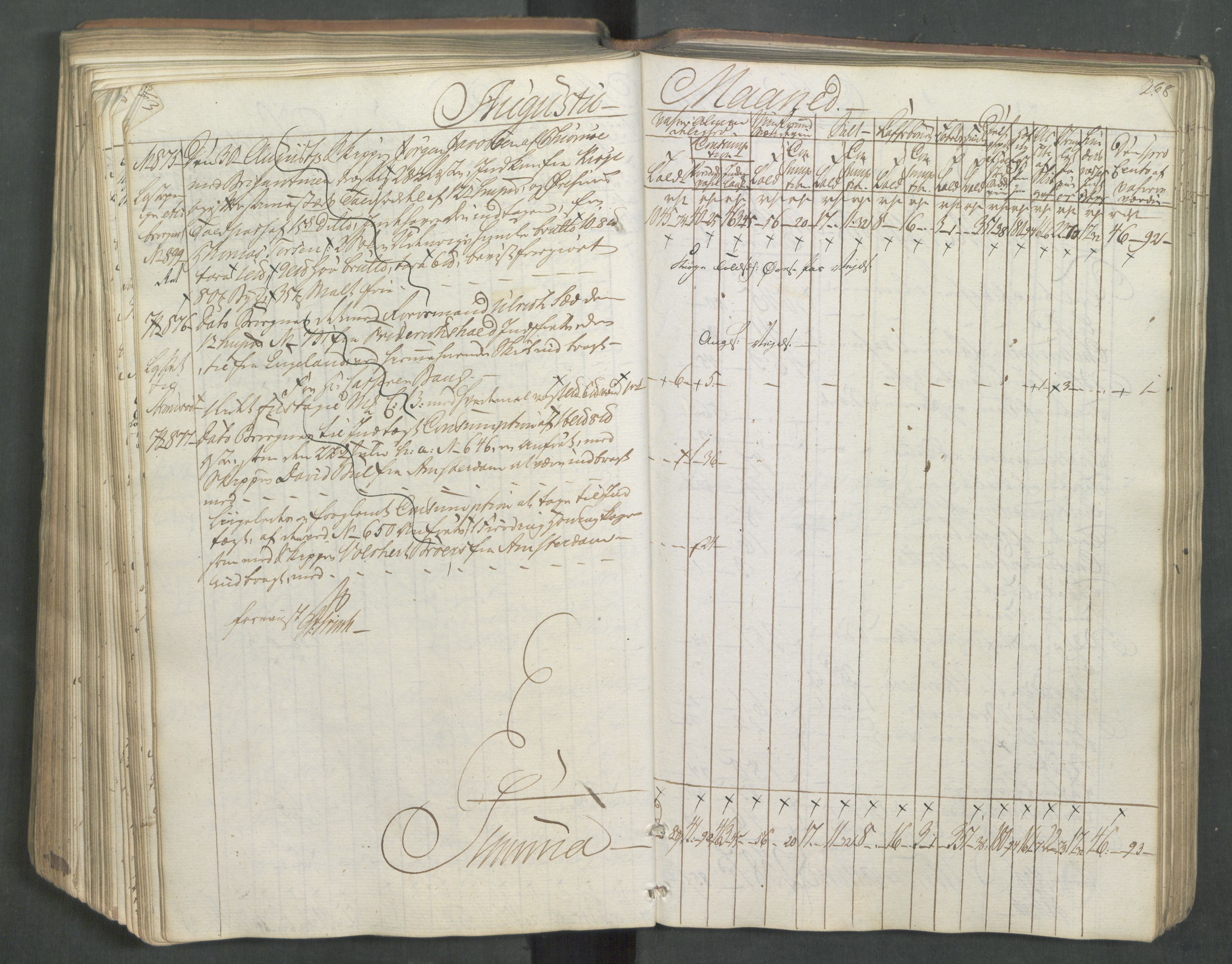 Generaltollkammeret, tollregnskaper, AV/RA-EA-5490/R08/L0174/0001: Tollregnskaper Drammen / Inngående tollbok, 1794, p. 263b-264a