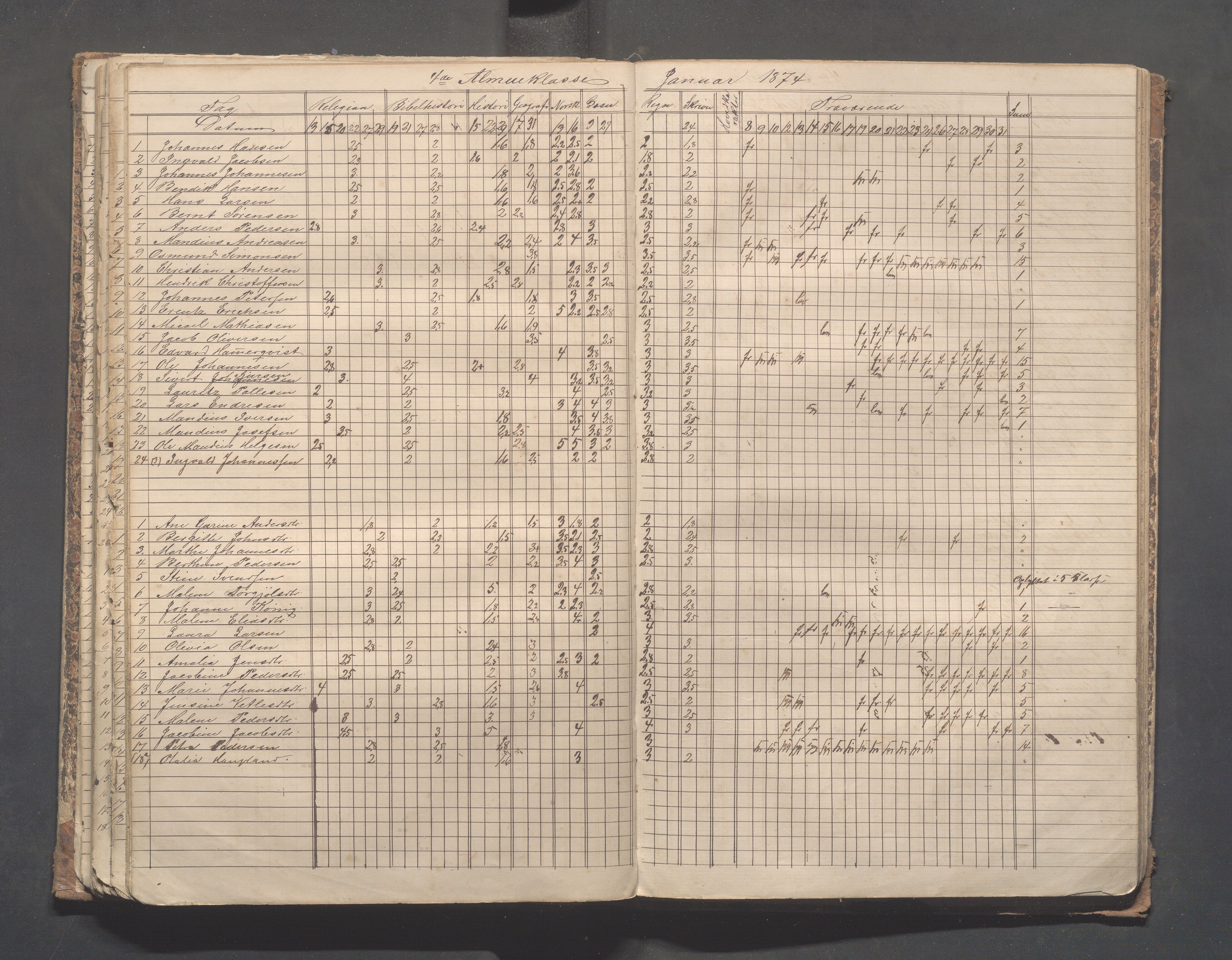 Skudeneshavn kommune - Skudeneshavn skole, IKAR/A-373/F/L0004: Karakterprotokoll, 1872-1878, p. 100