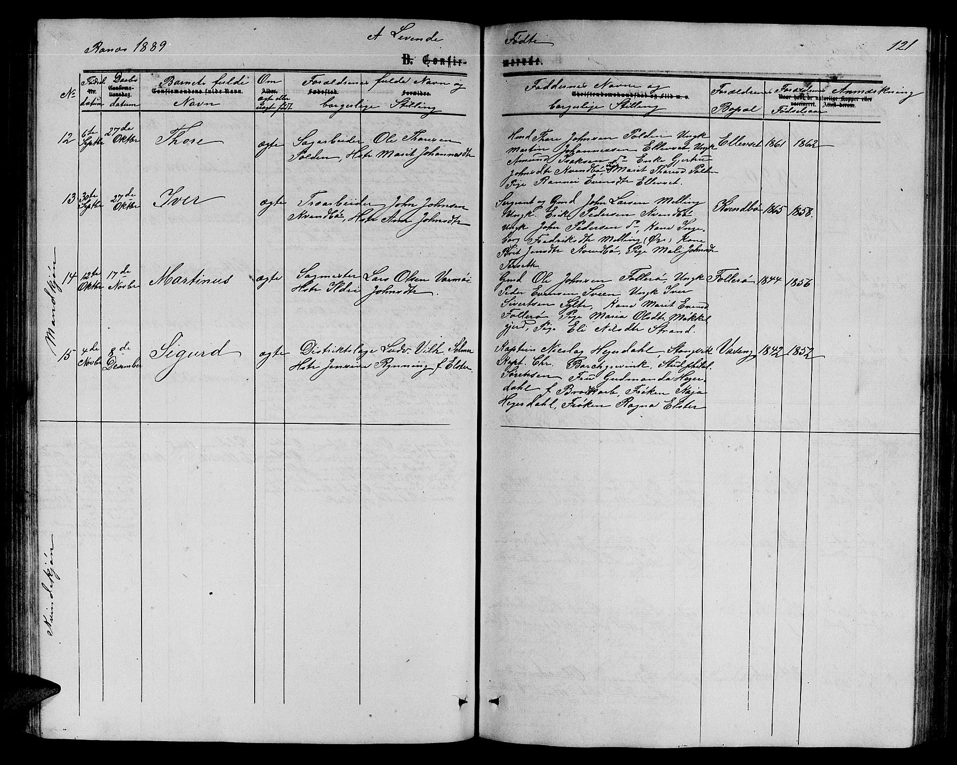 Ministerialprotokoller, klokkerbøker og fødselsregistre - Møre og Romsdal, SAT/A-1454/595/L1051: Parish register (copy) no. 595C03, 1866-1891, p. 121