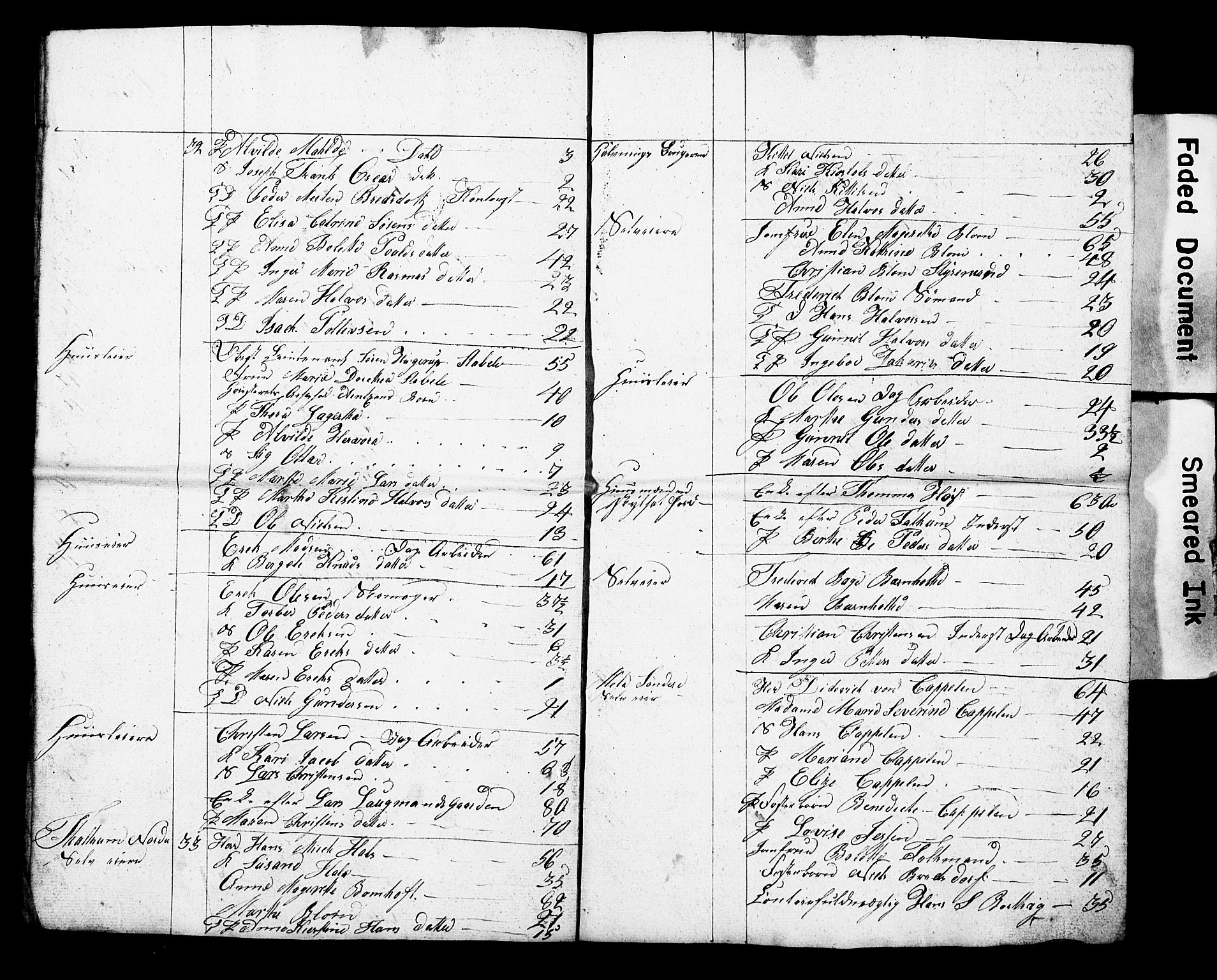 , Census 1825 for Gjerpen, 1825