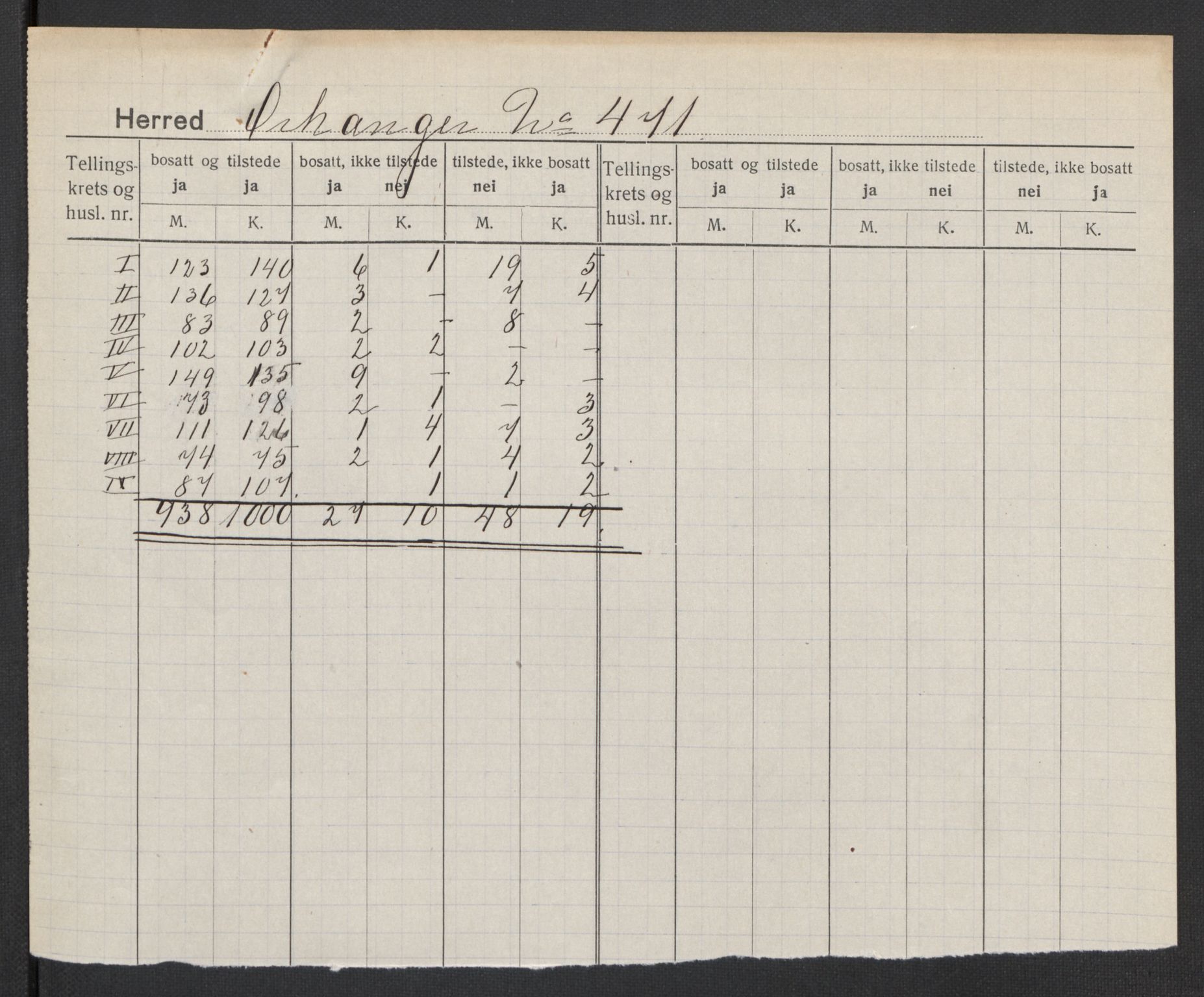 SAT, 1920 census for Orkanger, 1920, p. 2