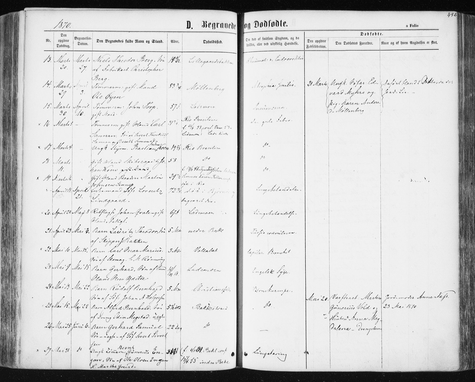 Ministerialprotokoller, klokkerbøker og fødselsregistre - Sør-Trøndelag, SAT/A-1456/604/L0186: Parish register (official) no. 604A07, 1866-1877, p. 432