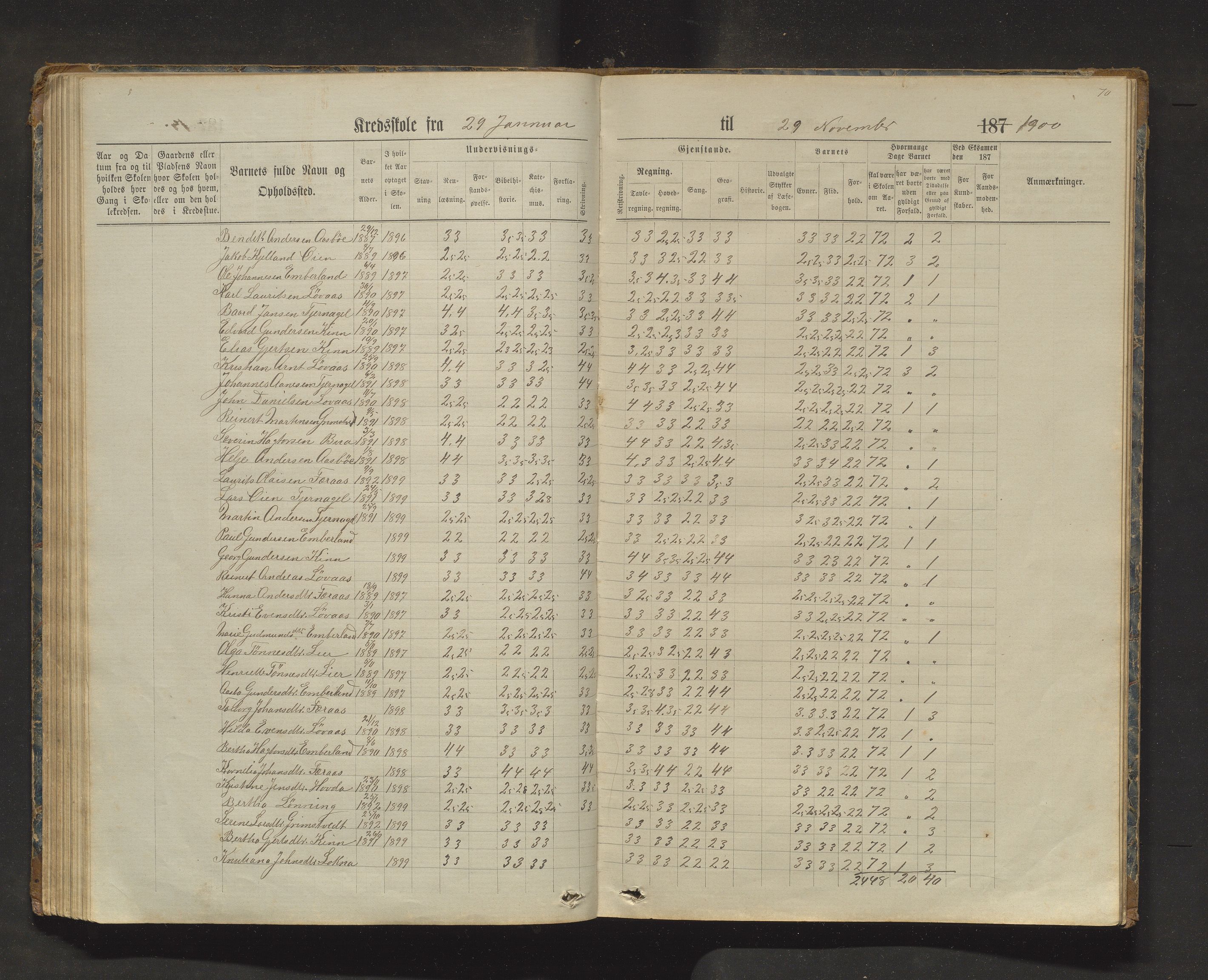 Sveio kommune. Barneskulane, IKAH/1216-231/F/Fa/L0025: Skuleprotokoll for Bua, Lokna, Eltrevåg og Embersland krinsar, 1874-1909, p. 70