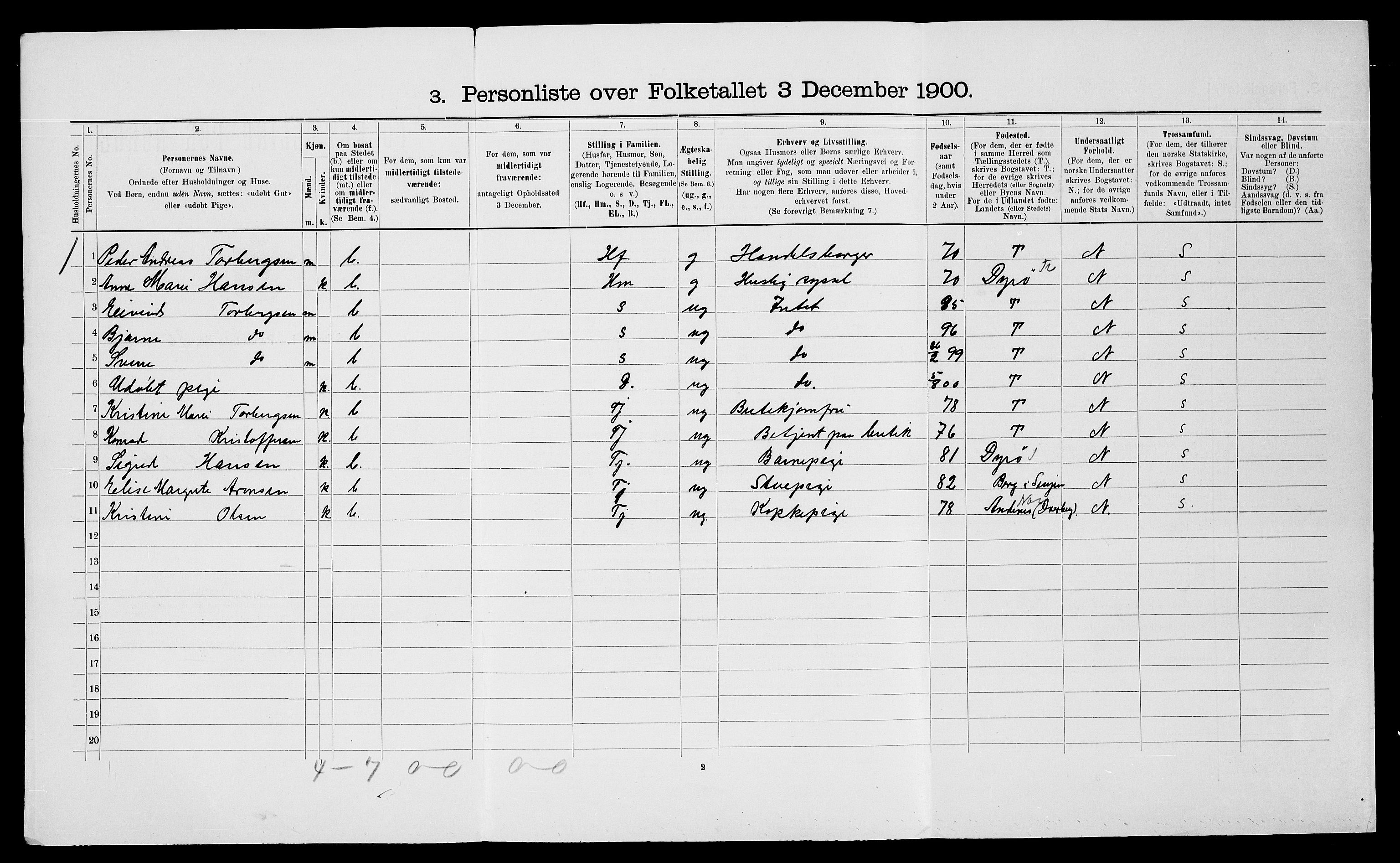SATØ, 1900 census for Trondenes, 1900, p. 1523