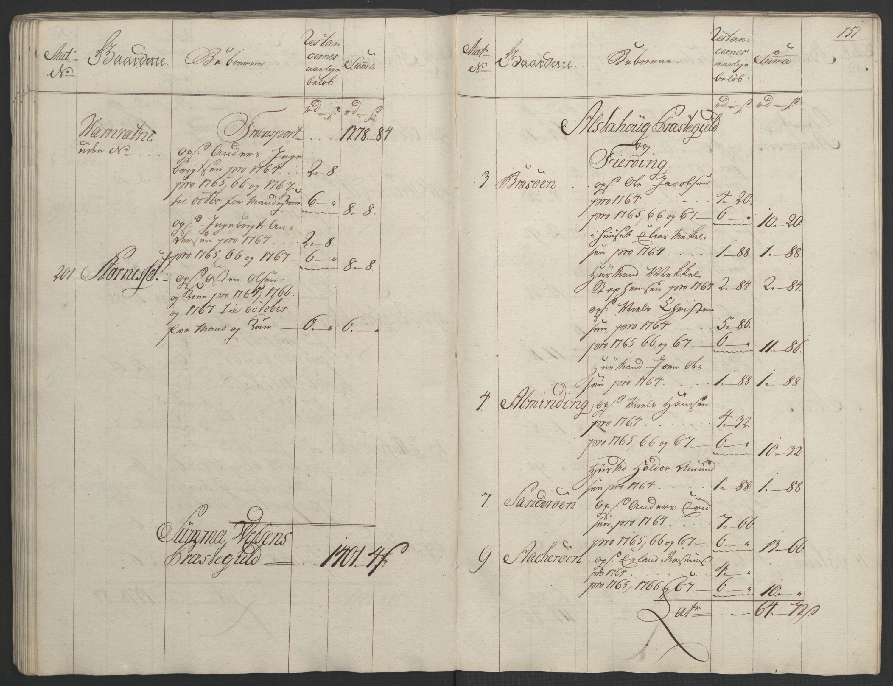Rentekammeret inntil 1814, Realistisk ordnet avdeling, RA/EA-4070/Ol/L0023: [Gg 10]: Ekstraskatten, 23.09.1762. Helgeland (restanseregister), 1767-1772, p. 148