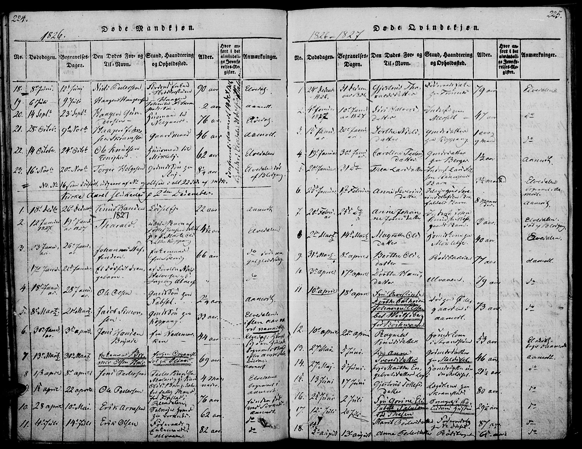 Åmot prestekontor, Hedmark, SAH/PREST-056/H/Ha/Haa/L0005: Parish register (official) no. 5, 1815-1841, p. 224-225