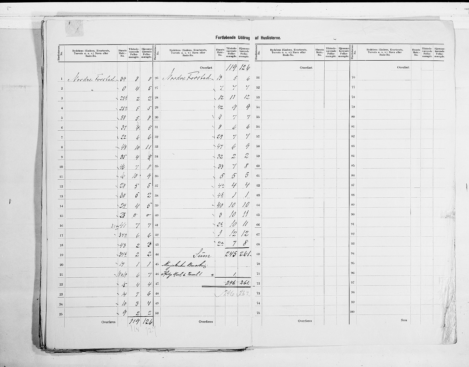 RA, 1900 census for Holmestrand, 1900, p. 17