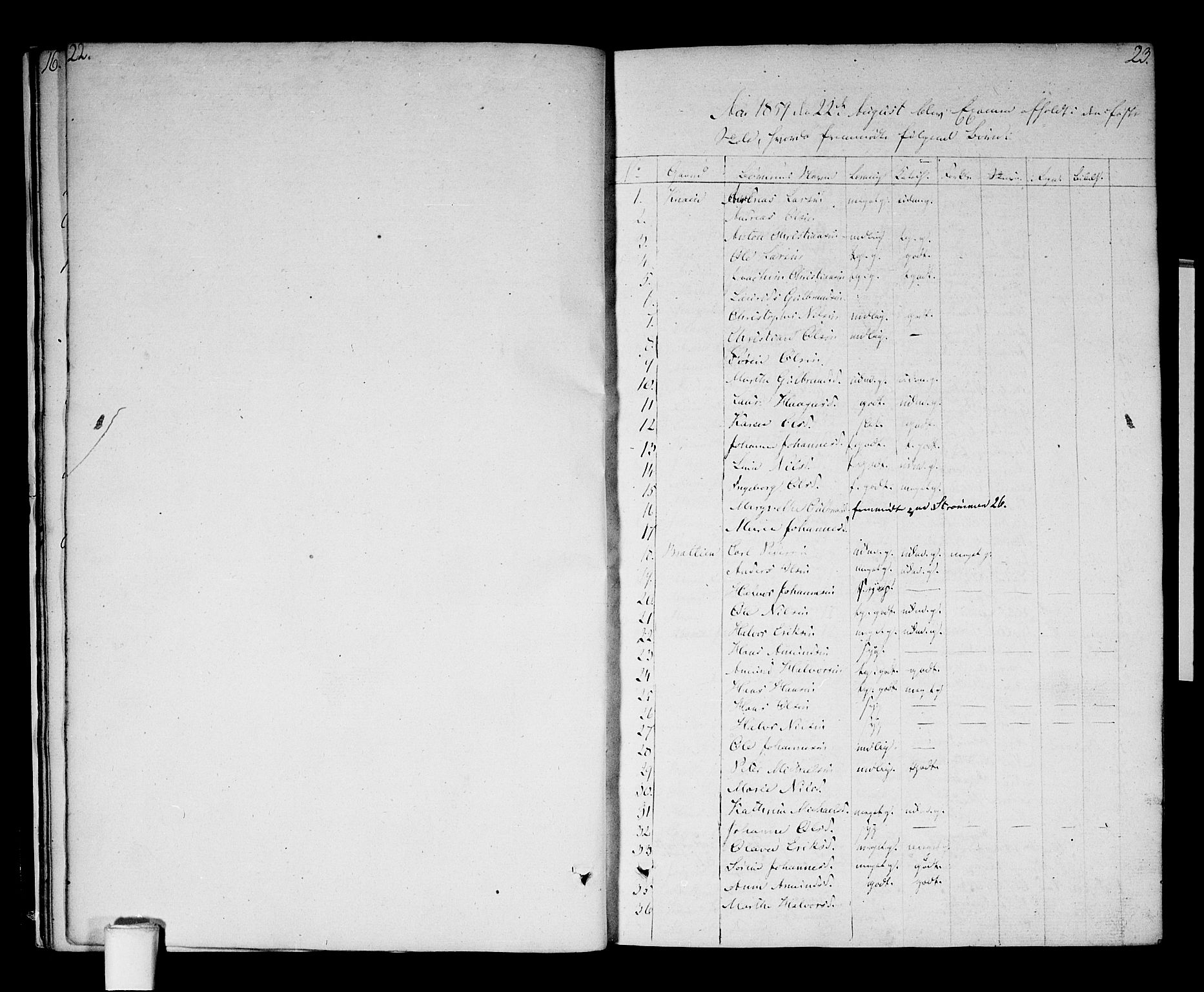Hurdal prestekontor Kirkebøker, SAO/A-10889/F/Fa/L0002: Parish register (official) no. I 2, 1812-1814, p. 22-23