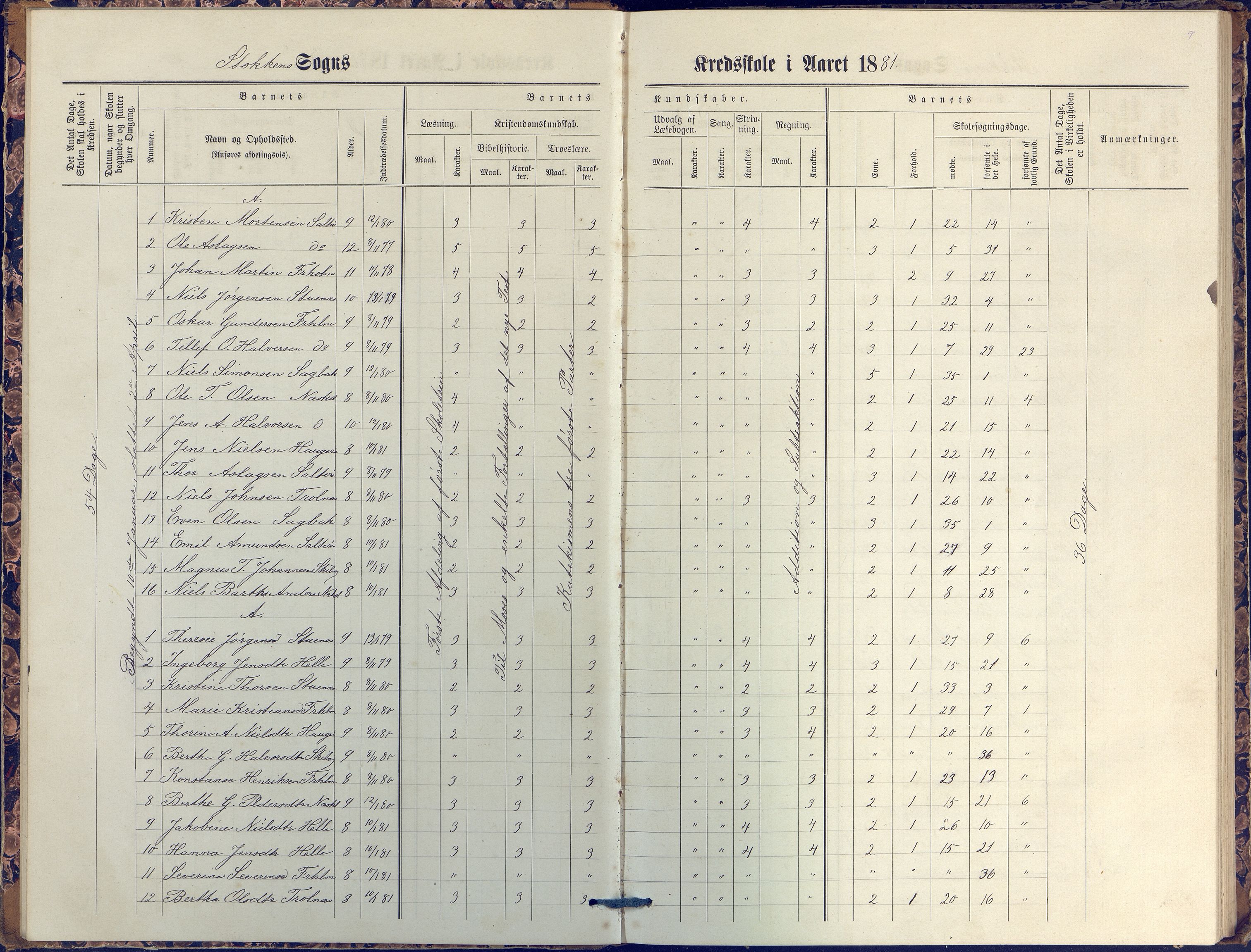 Stokken kommune, AAKS/KA0917-PK/04/04c/L0007: Skoleprotokoll  nederste avd., 1879-1891, p. 9