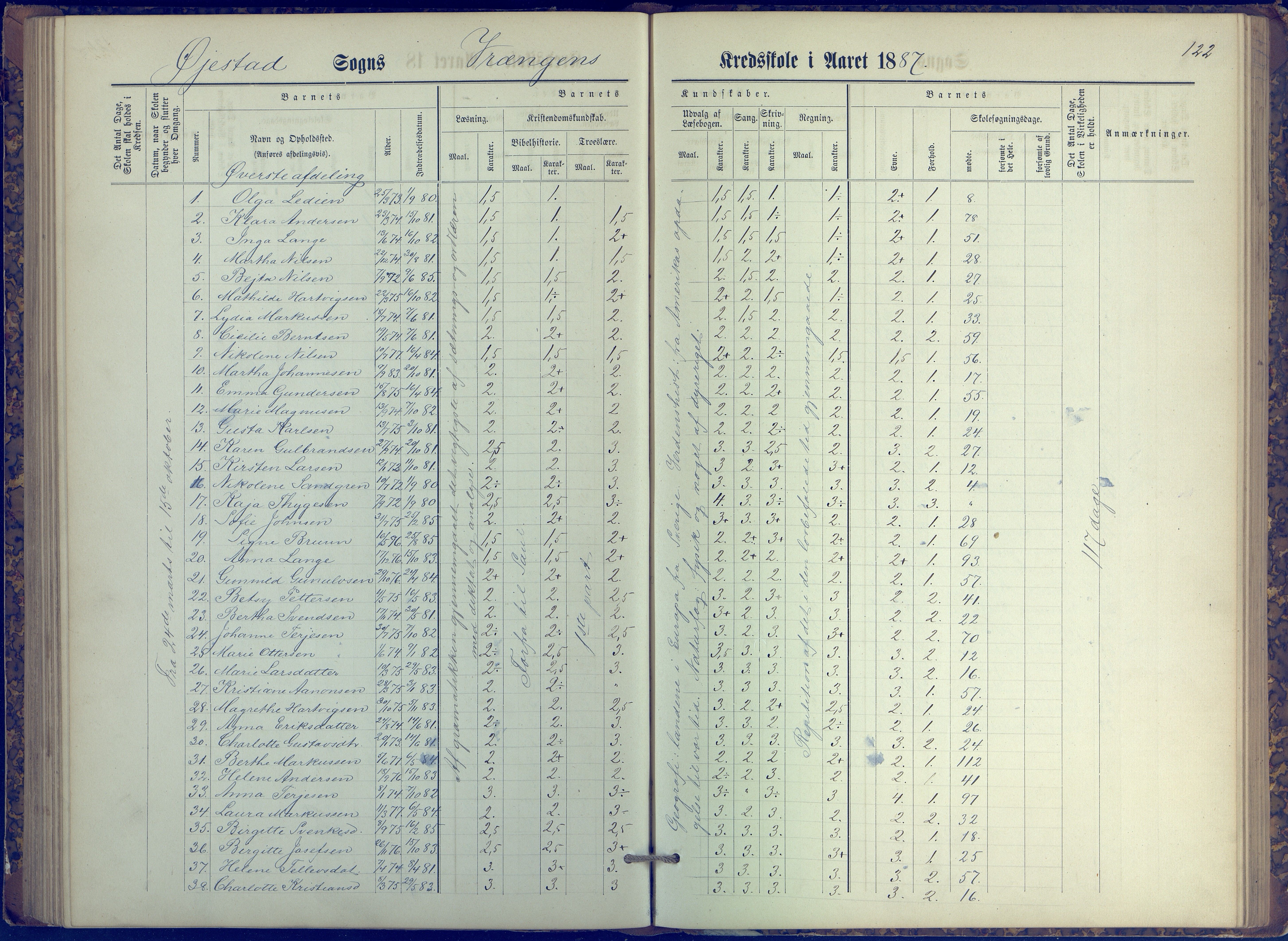 Øyestad kommune frem til 1979, AAKS/KA0920-PK/06/06K/L0006: Protokoll, 1881-1894, p. 122