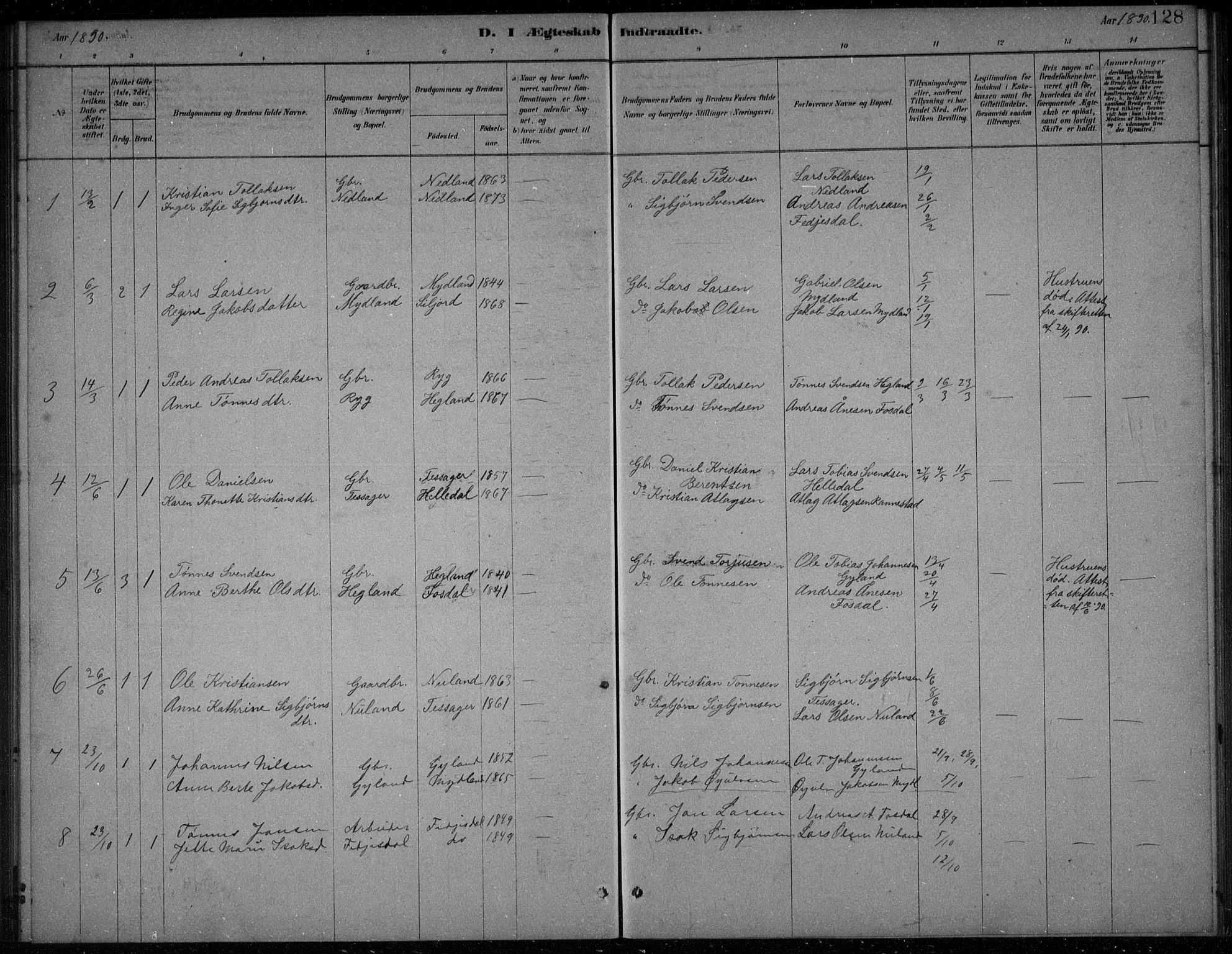 Bakke sokneprestkontor, SAK/1111-0002/F/Fb/Fbb/L0003: Parish register (copy) no. B 3, 1878-1896, p. 128