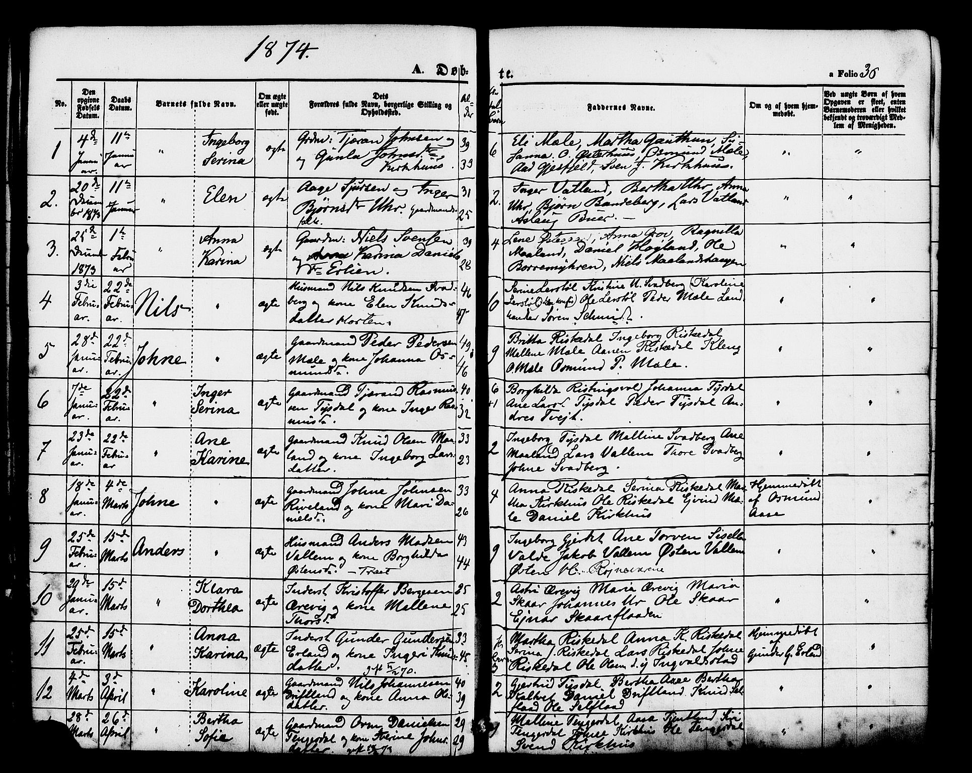 Hjelmeland sokneprestkontor, AV/SAST-A-101843/01/IV/L0012: Parish register (official) no. A 12, 1862-1886, p. 36