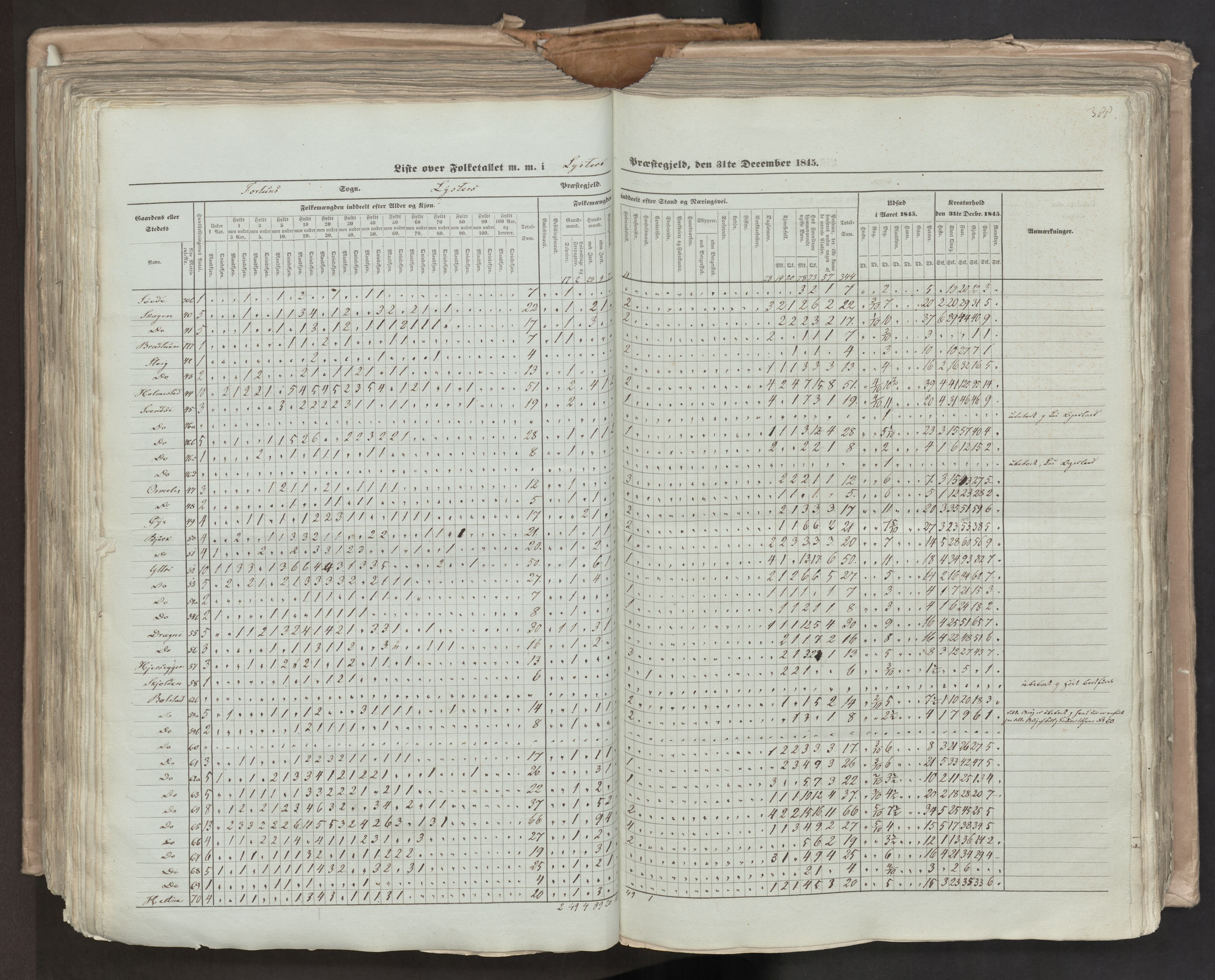 RA, Census 1845, vol. 7: Søndre Bergenhus amt og Nordre Bergenhus amt, 1845, p. 388