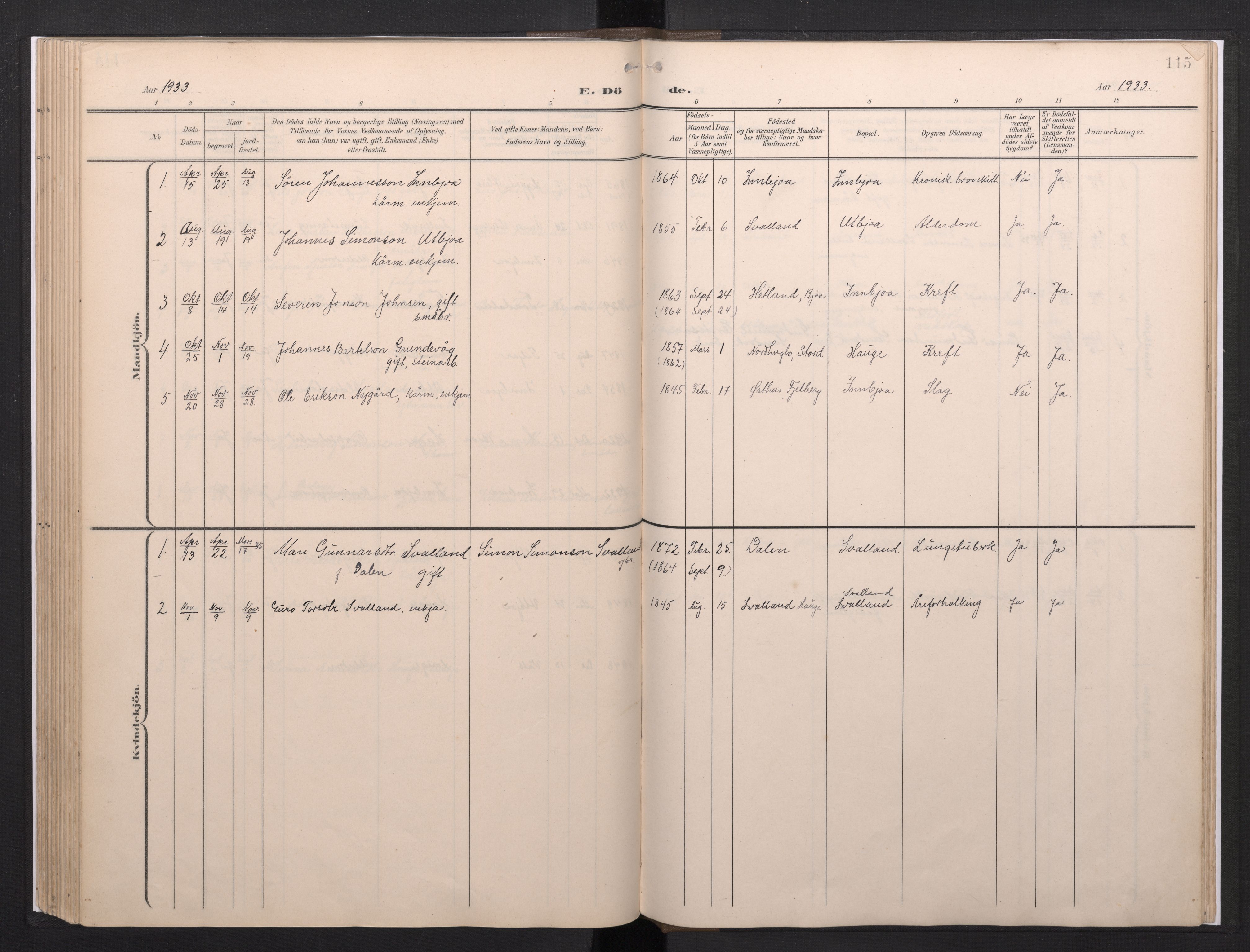 Fjelberg sokneprestembete, AV/SAB-A-75201/H/Haa: Parish register (official) no. E 1, 1903-1948, p. 115