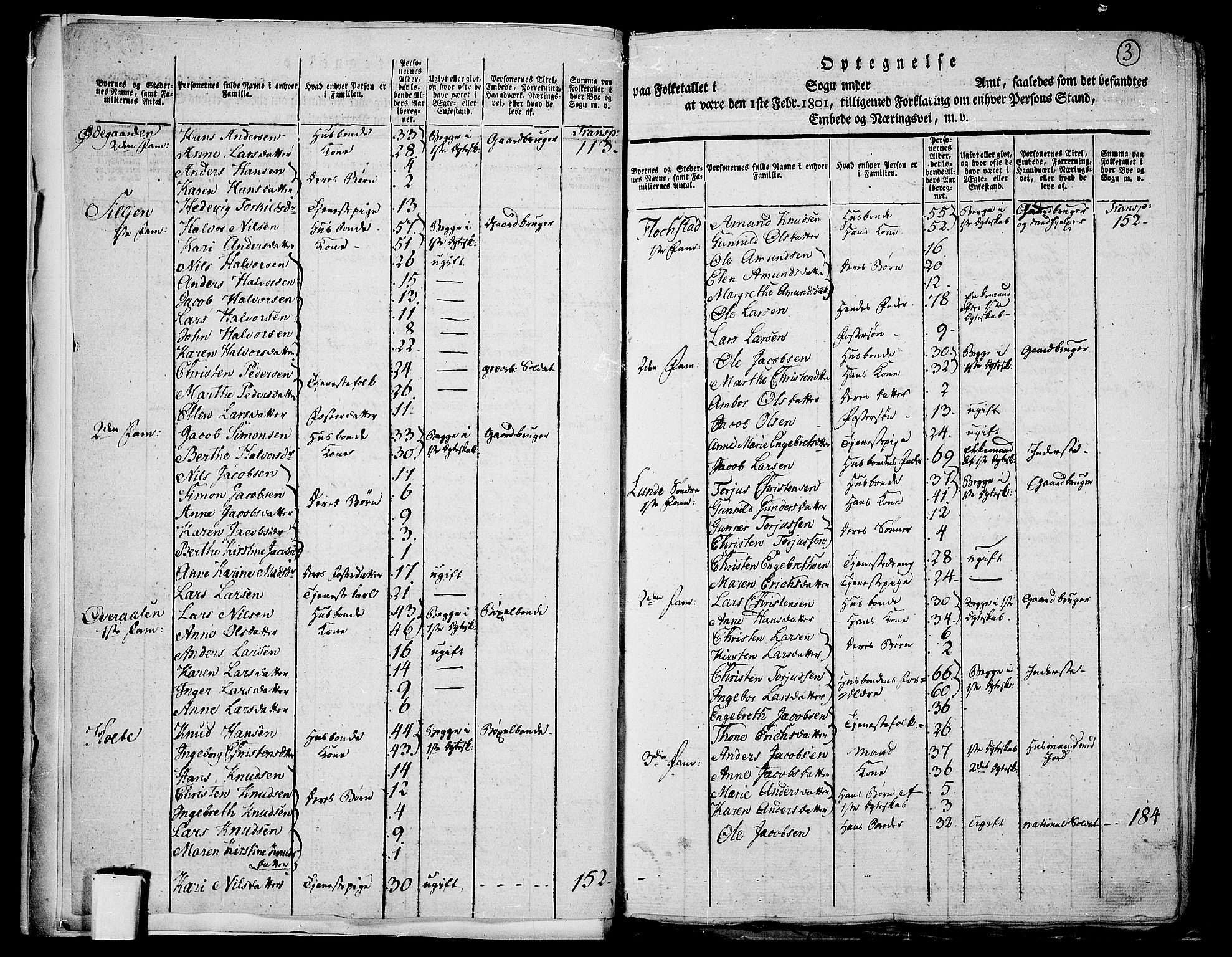 RA, 1801 census for 0813P Eidanger, 1801, p. 2b-3a