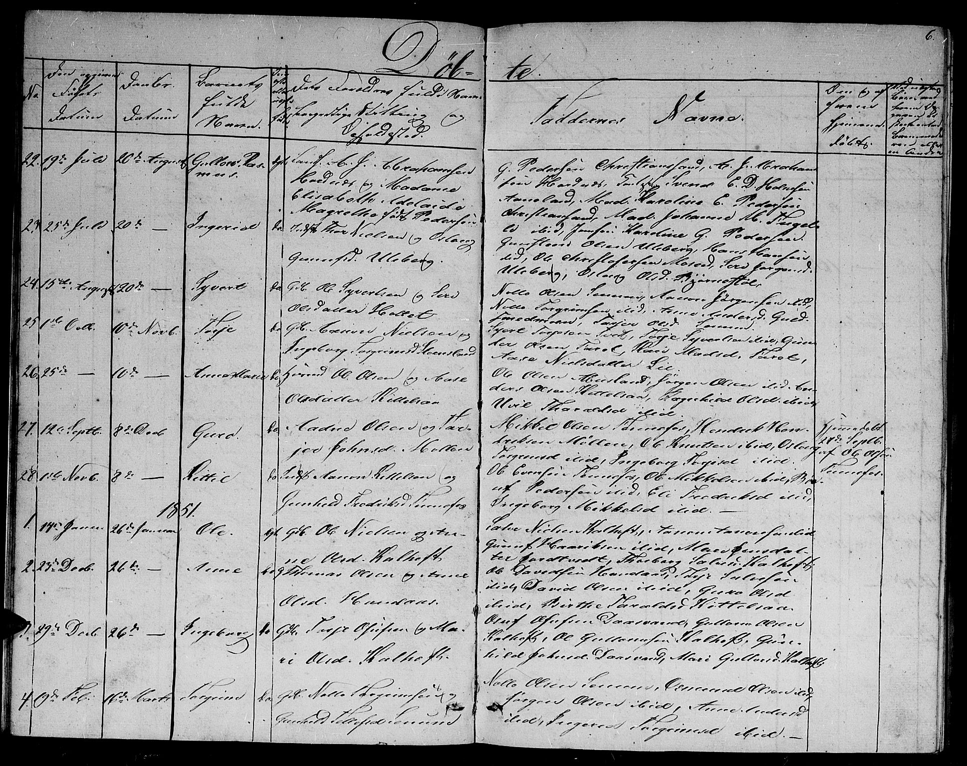 Evje sokneprestkontor, AV/SAK-1111-0008/F/Fb/Fbb/L0001: Parish register (copy) no. B 1, 1849-1878, p. 6