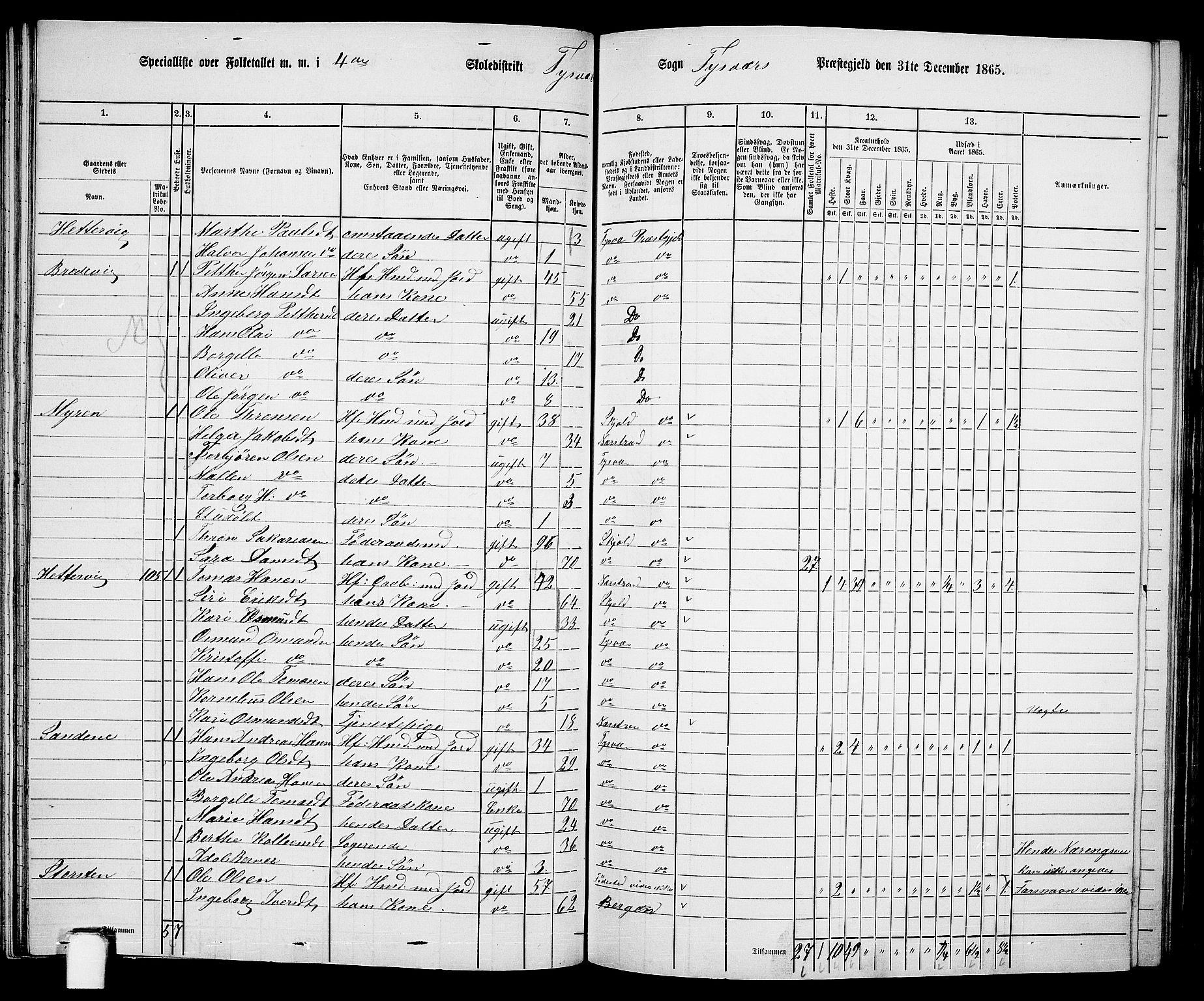 RA, 1865 census for Tysvær, 1865, p. 62