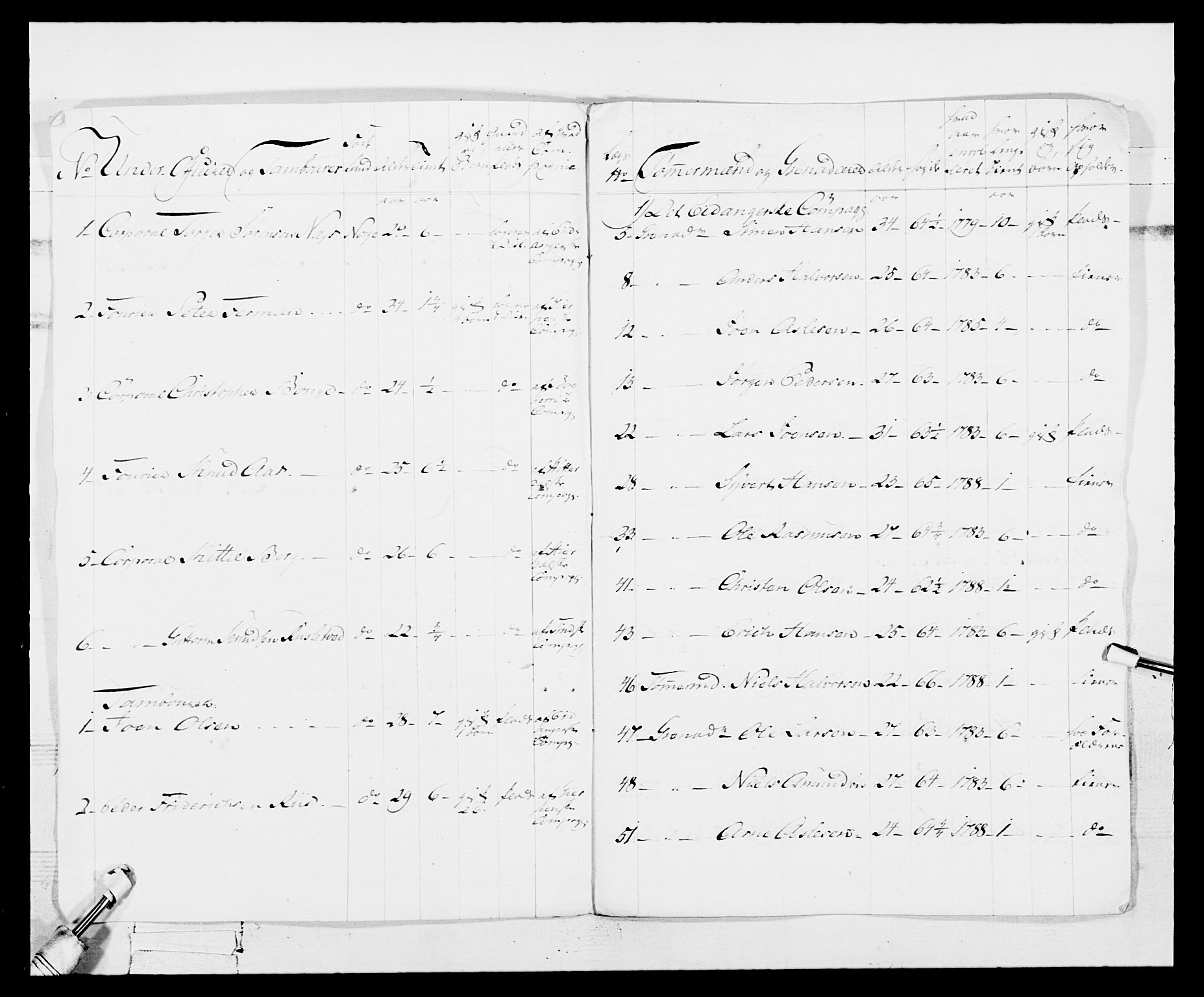 Generalitets- og kommissariatskollegiet, Det kongelige norske kommissariatskollegium, AV/RA-EA-5420/E/Eh/L0114: Telemarkske nasjonale infanteriregiment, 1789-1802, p. 15