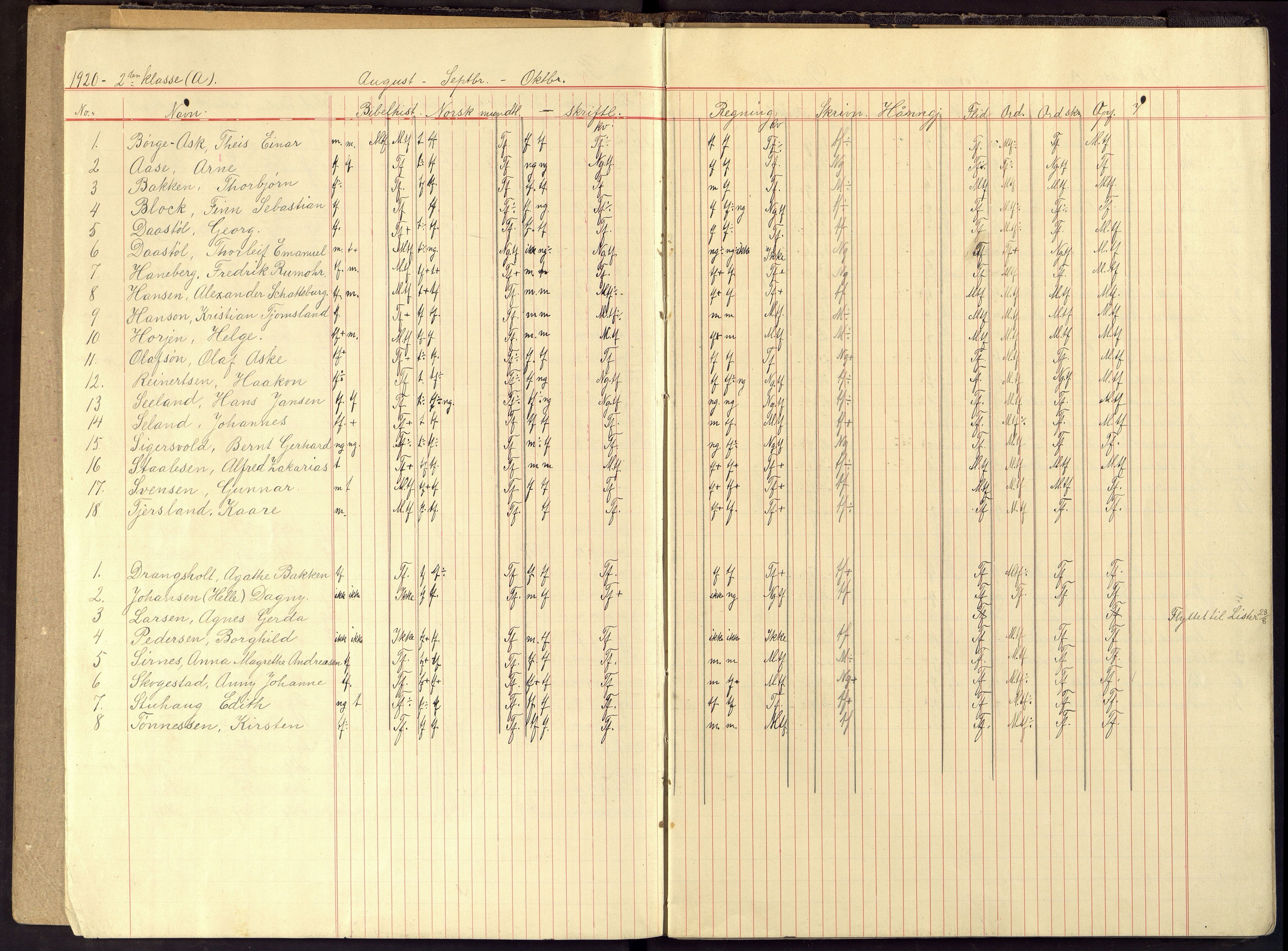 Flekkefjord By - Flekkefjord Folkeskole, ARKSOR/1004FG550/G/L0018: Karakterprotokoll, 1920-1929