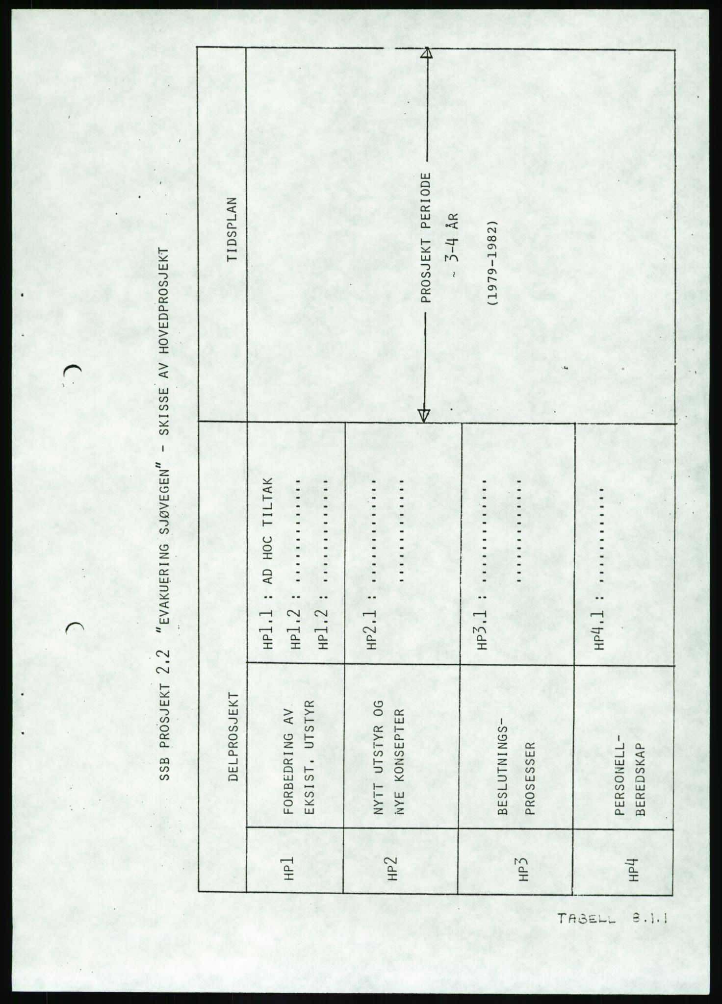 Justisdepartementet, Granskningskommisjonen ved Alexander Kielland-ulykken 27.3.1980, RA/S-1165/D/L0020: X Opplæring/Kompetanse (Doku.liste + X1-X18 av 18)/Y Forskningsprosjekter (Doku.liste + Y1-Y7 av 9), 1980-1981, p. 485