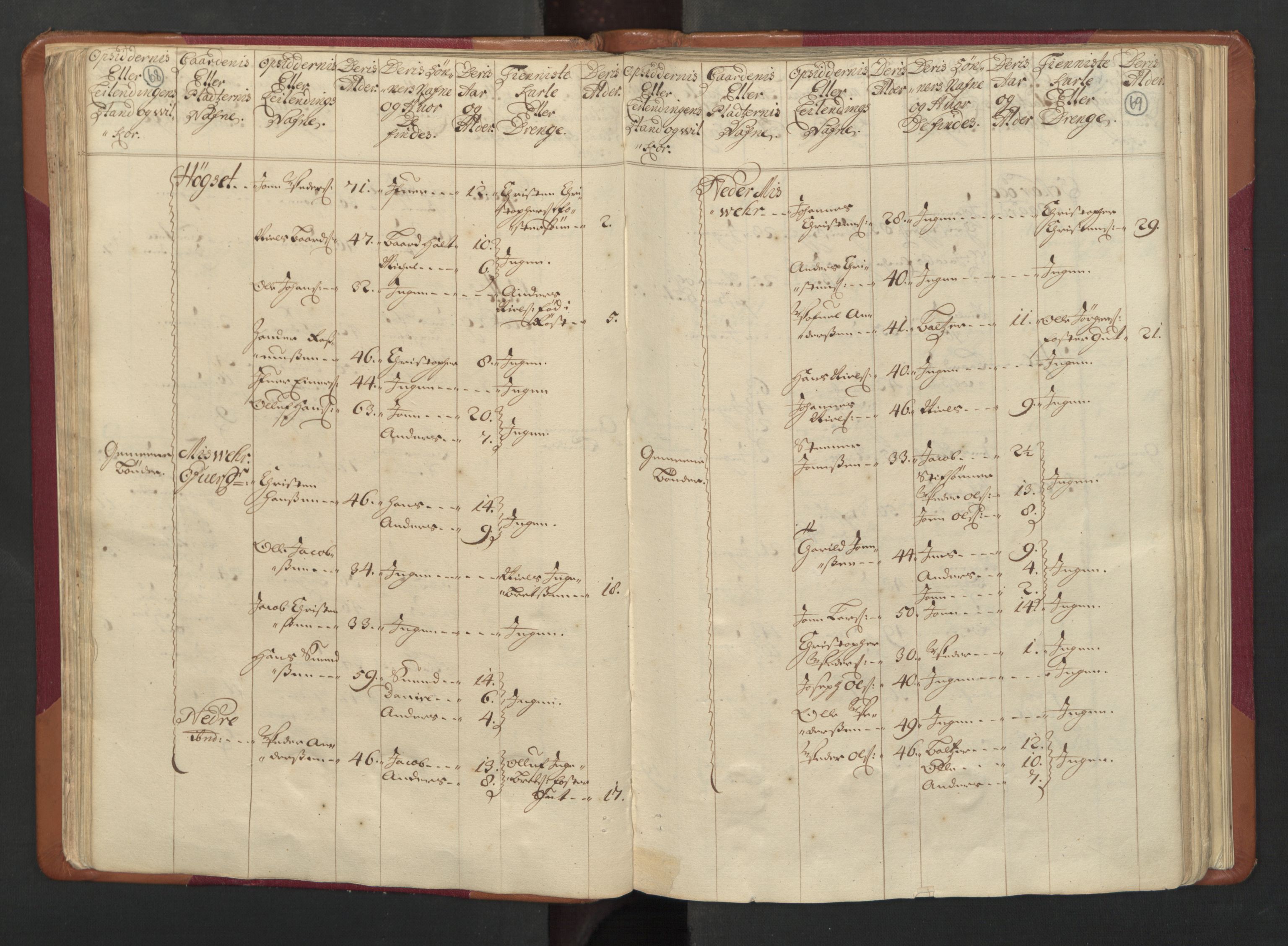 RA, Census (manntall) 1701, no. 17: Salten fogderi, 1701, p. 68-69
