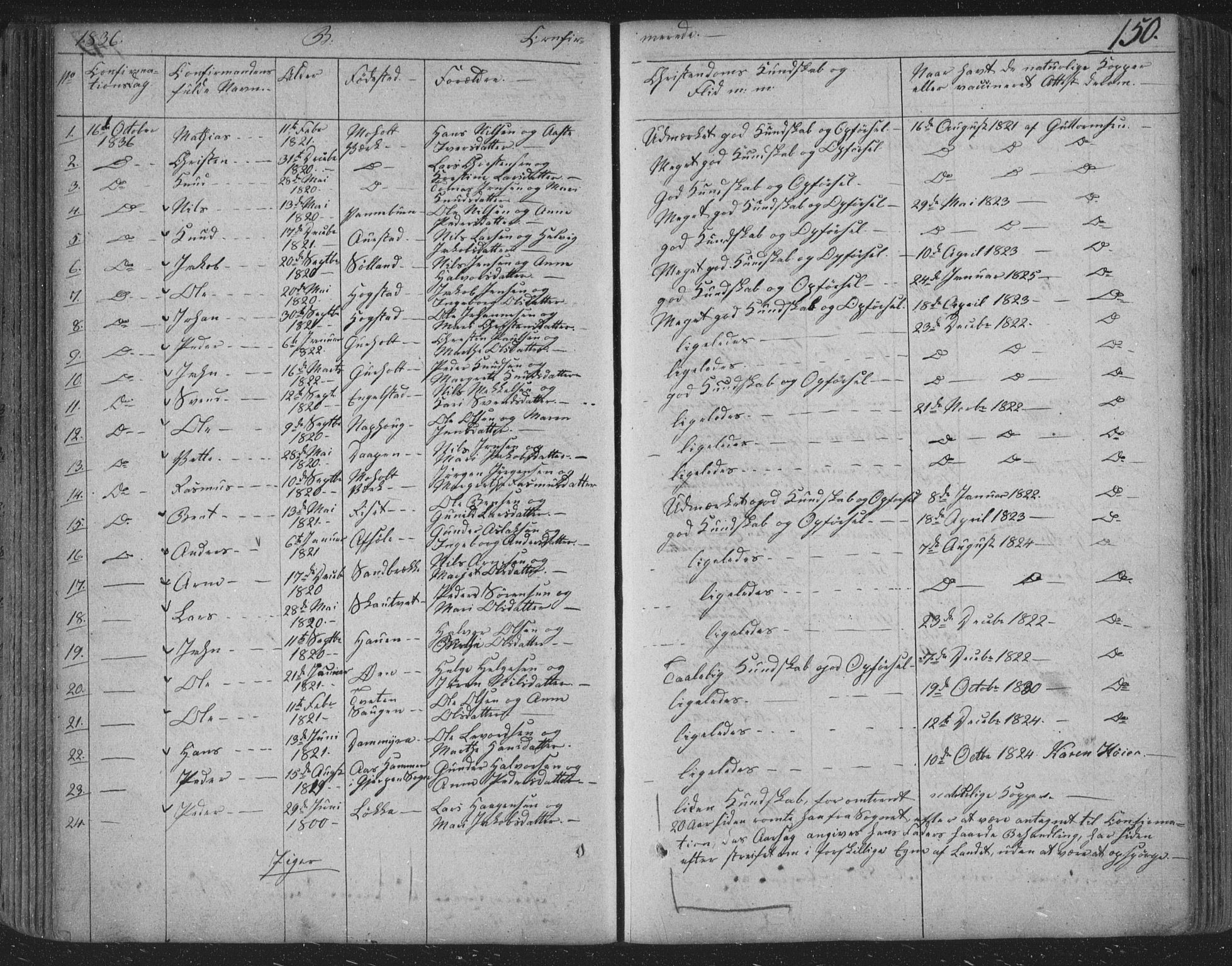 Siljan kirkebøker, SAKO/A-300/F/Fa/L0001: Parish register (official) no. 1, 1831-1870, p. 150