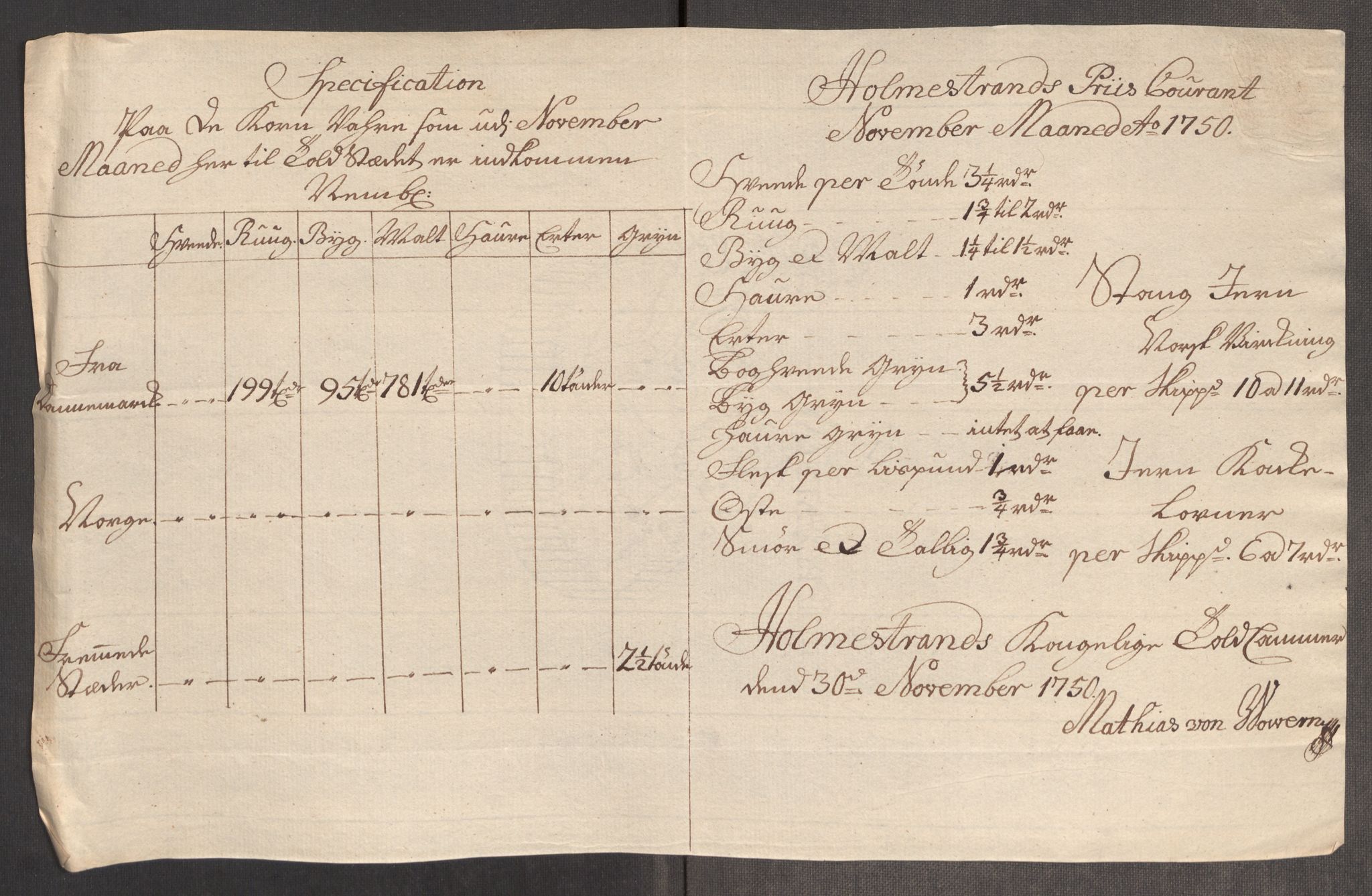 Rentekammeret inntil 1814, Realistisk ordnet avdeling, AV/RA-EA-4070/Oe/L0004: [Ø1]: Priskuranter, 1749-1752, p. 309