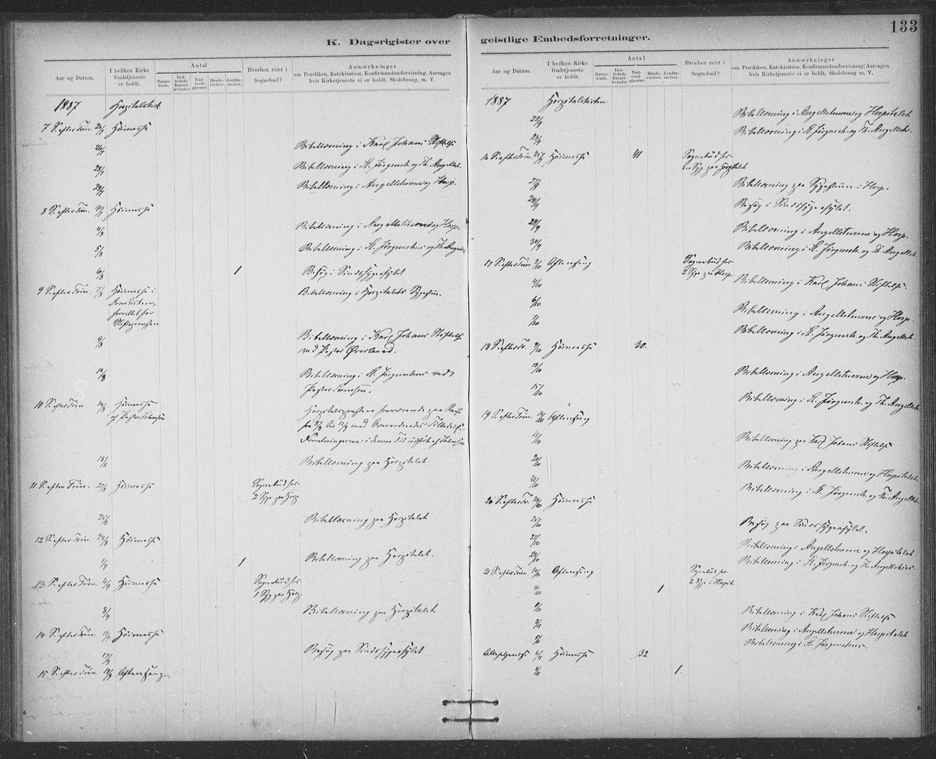 Ministerialprotokoller, klokkerbøker og fødselsregistre - Sør-Trøndelag, AV/SAT-A-1456/623/L0470: Parish register (official) no. 623A04, 1884-1938, p. 133