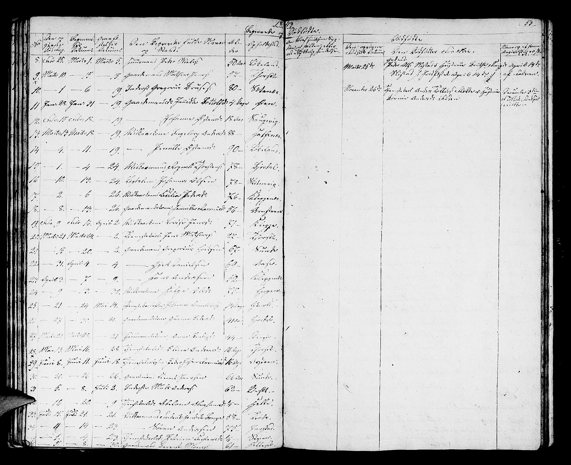 Fjaler sokneprestembete, AV/SAB-A-79801/H/Hab/Haba/L0001: Parish register (copy) no. A 1, 1836-1846, p. 53