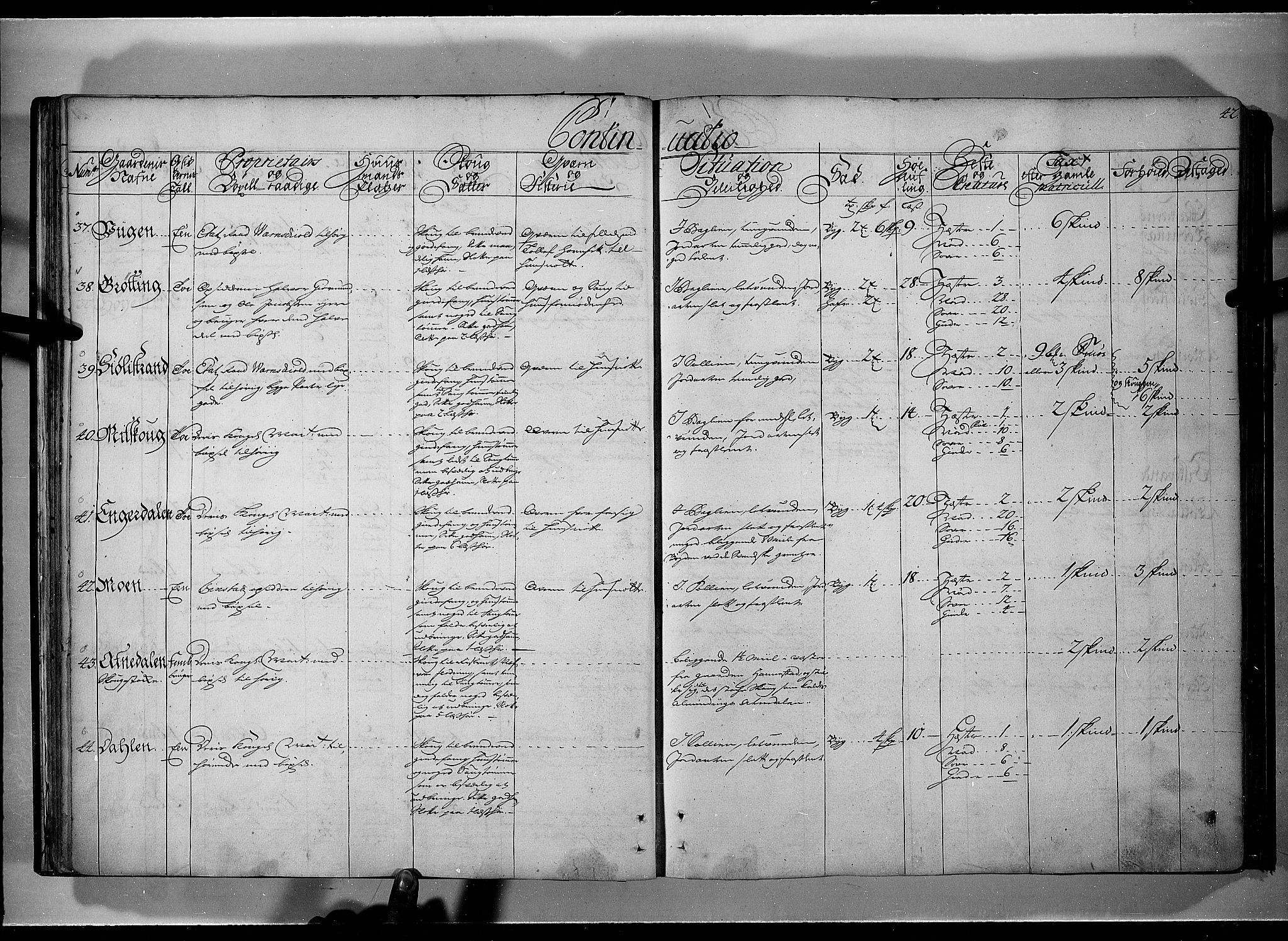 Rentekammeret inntil 1814, Realistisk ordnet avdeling, AV/RA-EA-4070/N/Nb/Nbf/L0101: Solør, Østerdalen og Odal eksaminasjonsprotokoll, 1723, p. 41b-42a