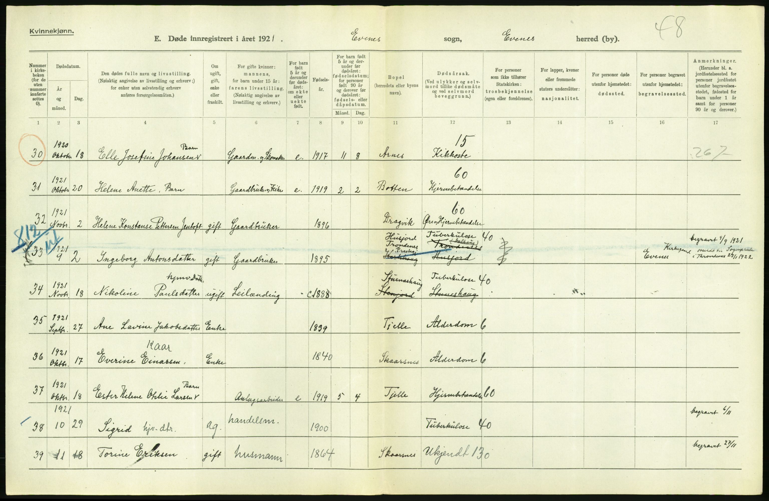 Statistisk sentralbyrå, Sosiodemografiske emner, Befolkning, AV/RA-S-2228/D/Df/Dfc/Dfca/L0051: Nordland fylke: Døde. Bygder og byer., 1921